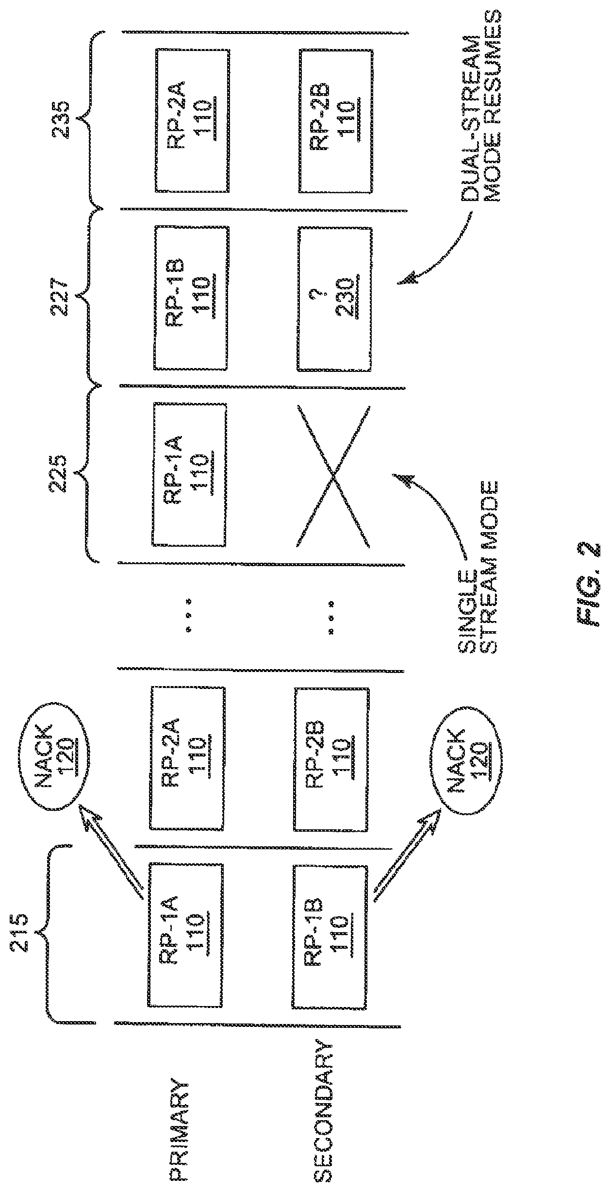 Patent US11777670 Figure 2 – HARQ in spatial multiplexing MIMO system