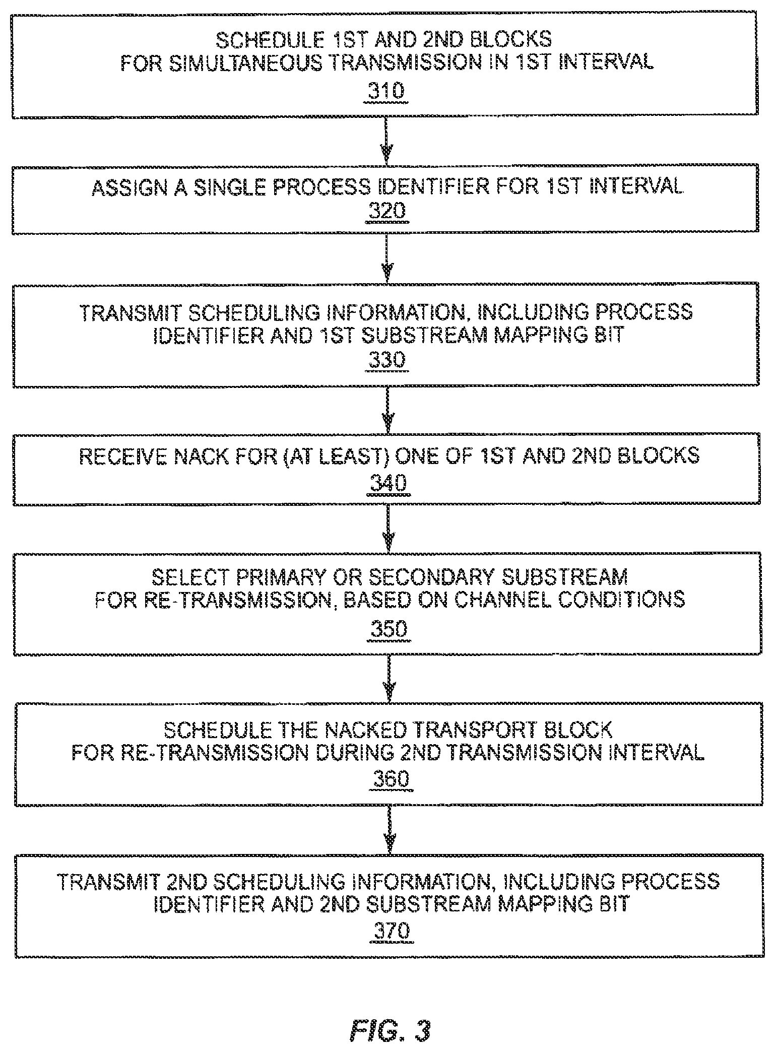 Patent US11777670 Figure 3 – HARQ in spatial multiplexing MIMO system