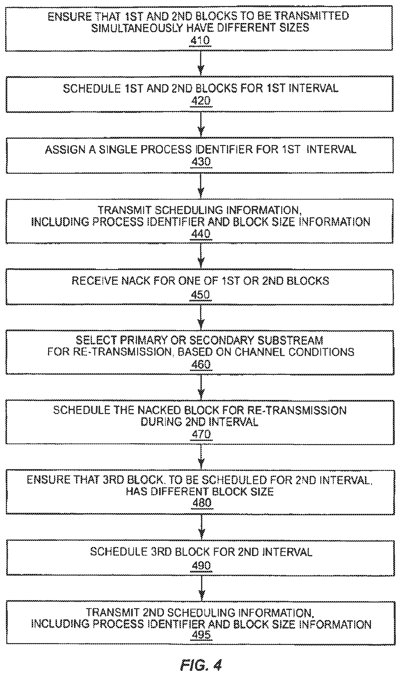 Patent US11777670 Figure 4 – HARQ in spatial multiplexing MIMO system
