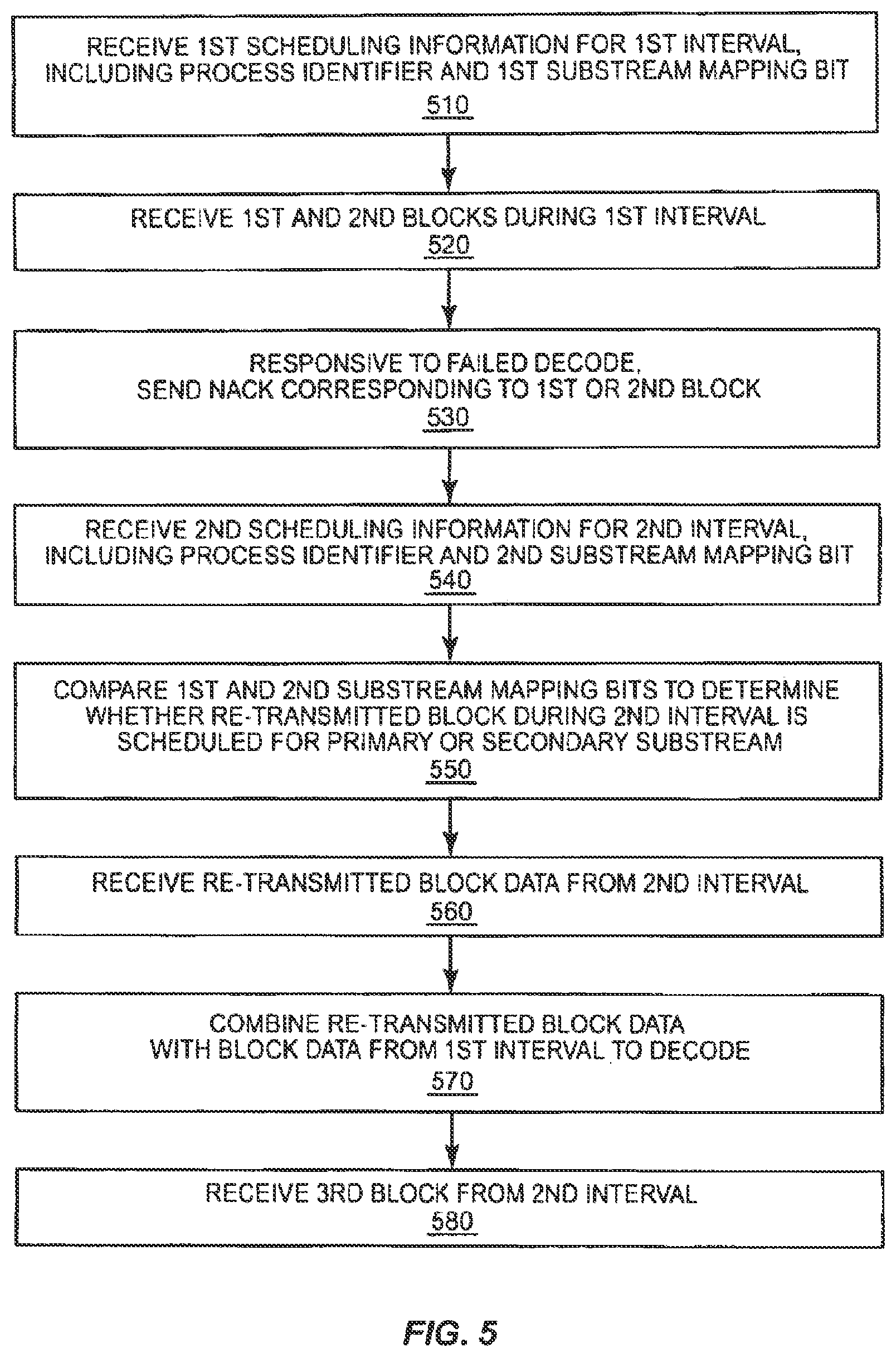 Patent US11777670 Figure 5 – HARQ in spatial multiplexing MIMO system
