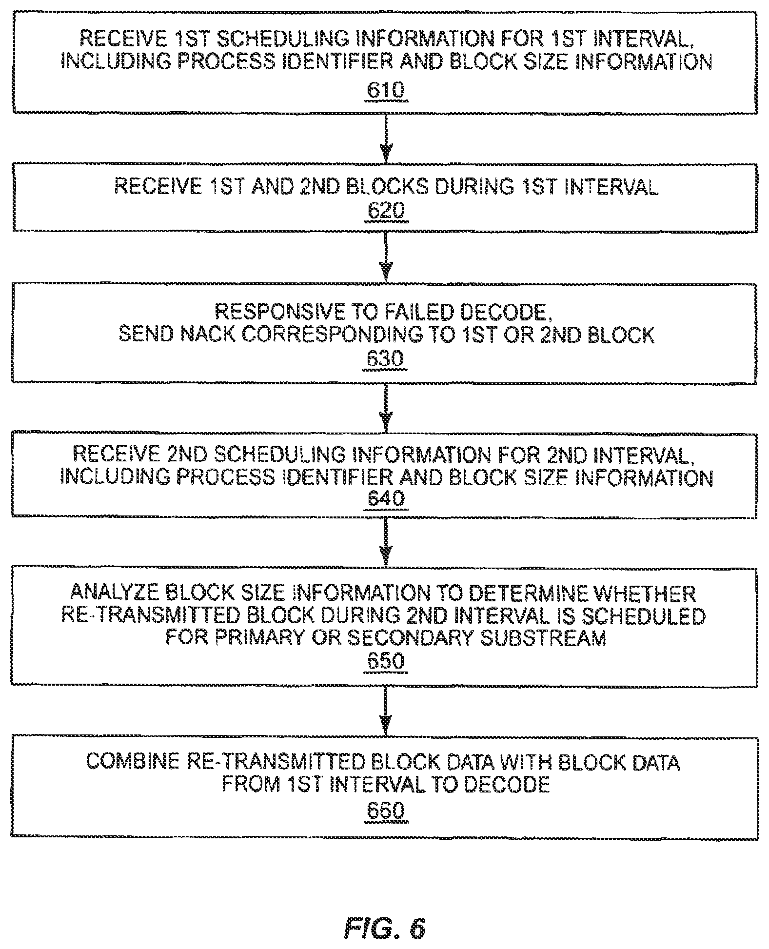 Patent US11777670 Figure 6 – HARQ in spatial multiplexing MIMO system