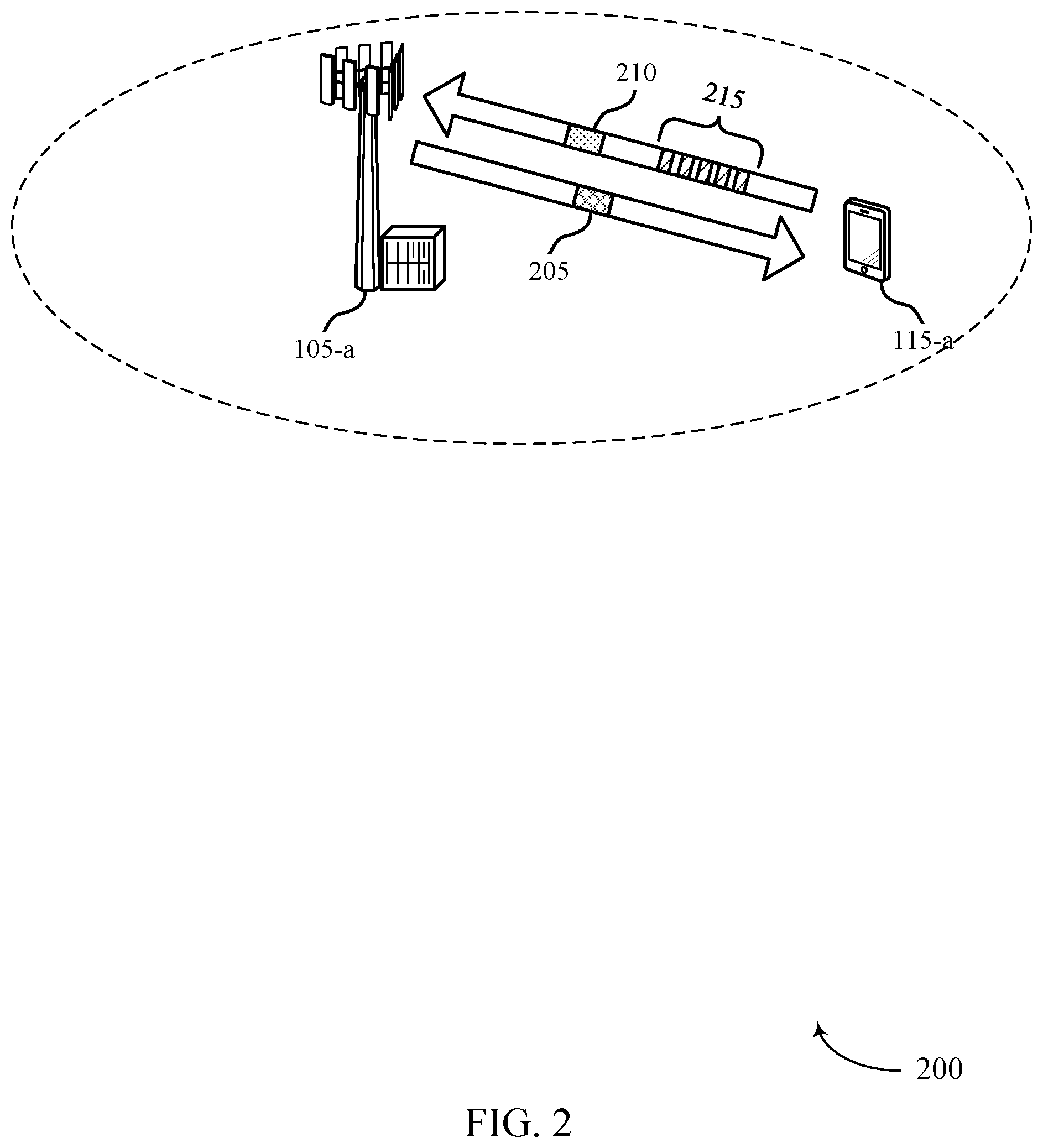 Patent US11777671 Figure 2 – Repetition techniques for autonomous uplink transmissions