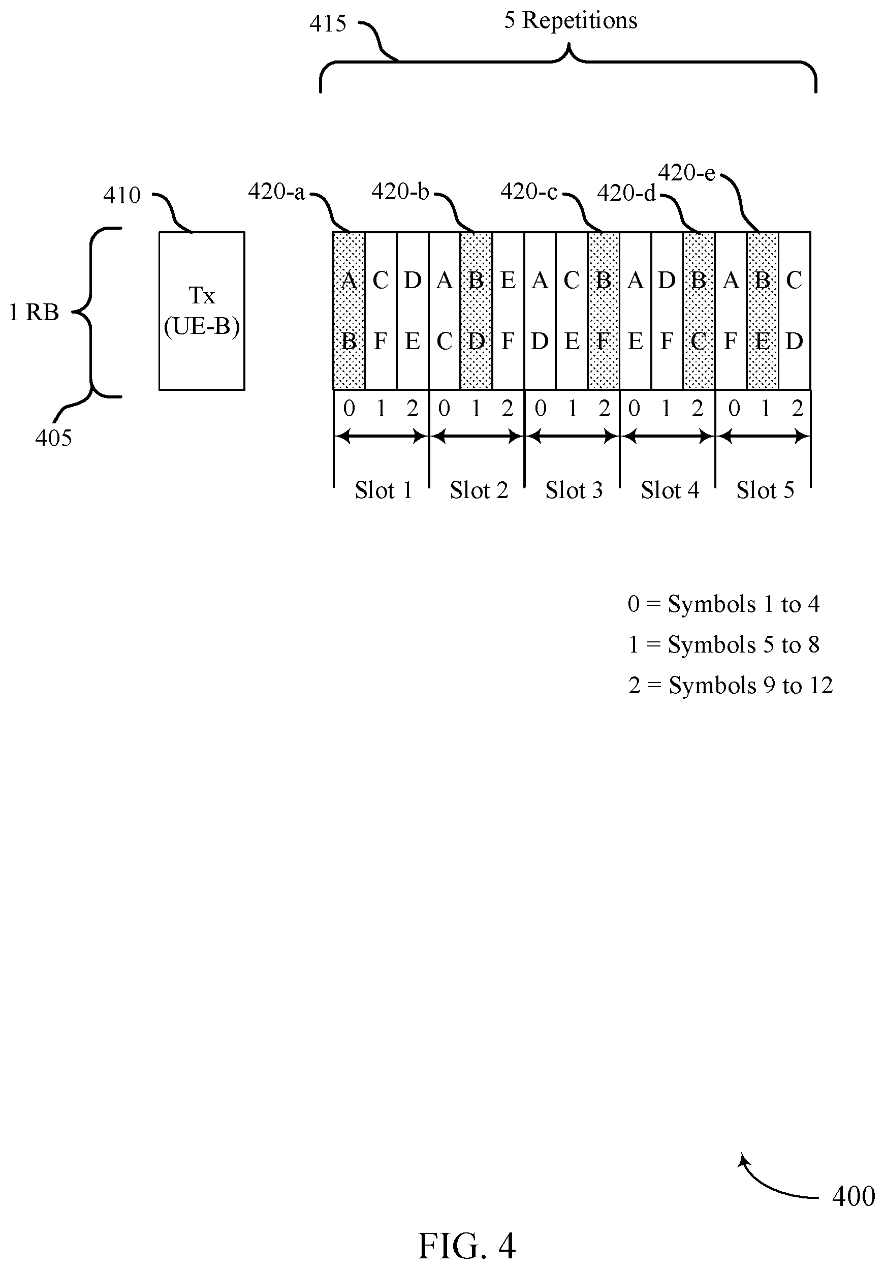 Patent US11777671 Figure 4 – Repetition techniques for autonomous uplink transmissions