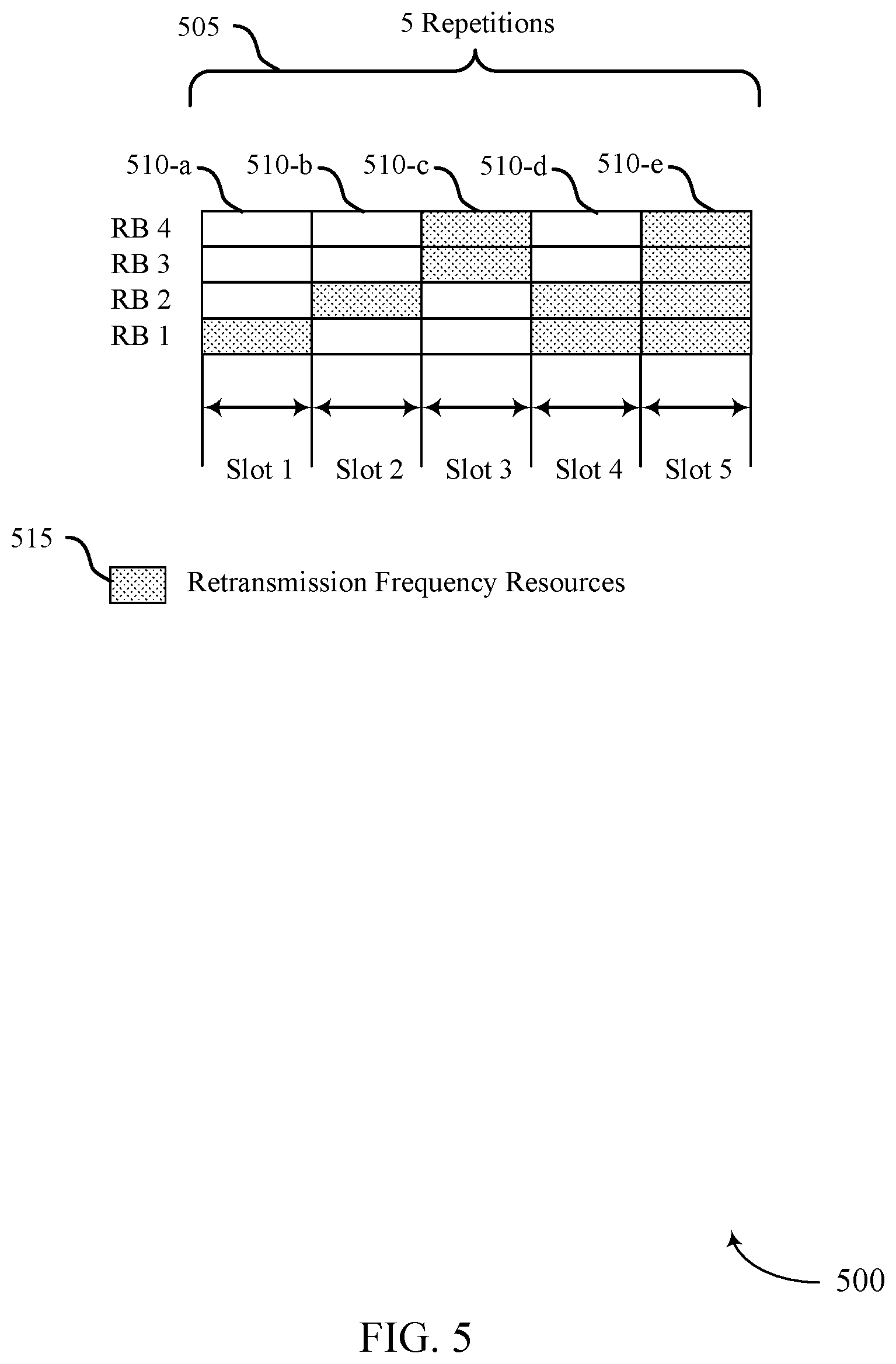Patent US11777671 Figure 5 – Repetition techniques for autonomous uplink transmissions