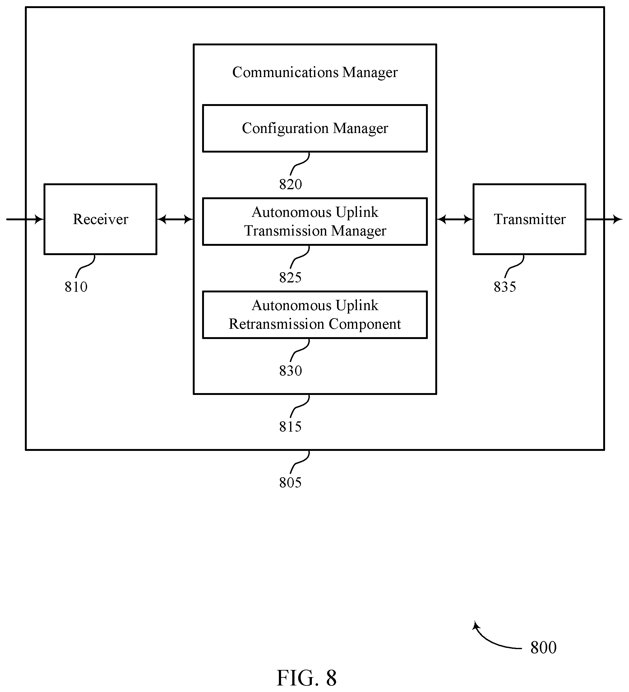 Patent US11777671 Figure 8 – Repetition techniques for autonomous uplink transmissions