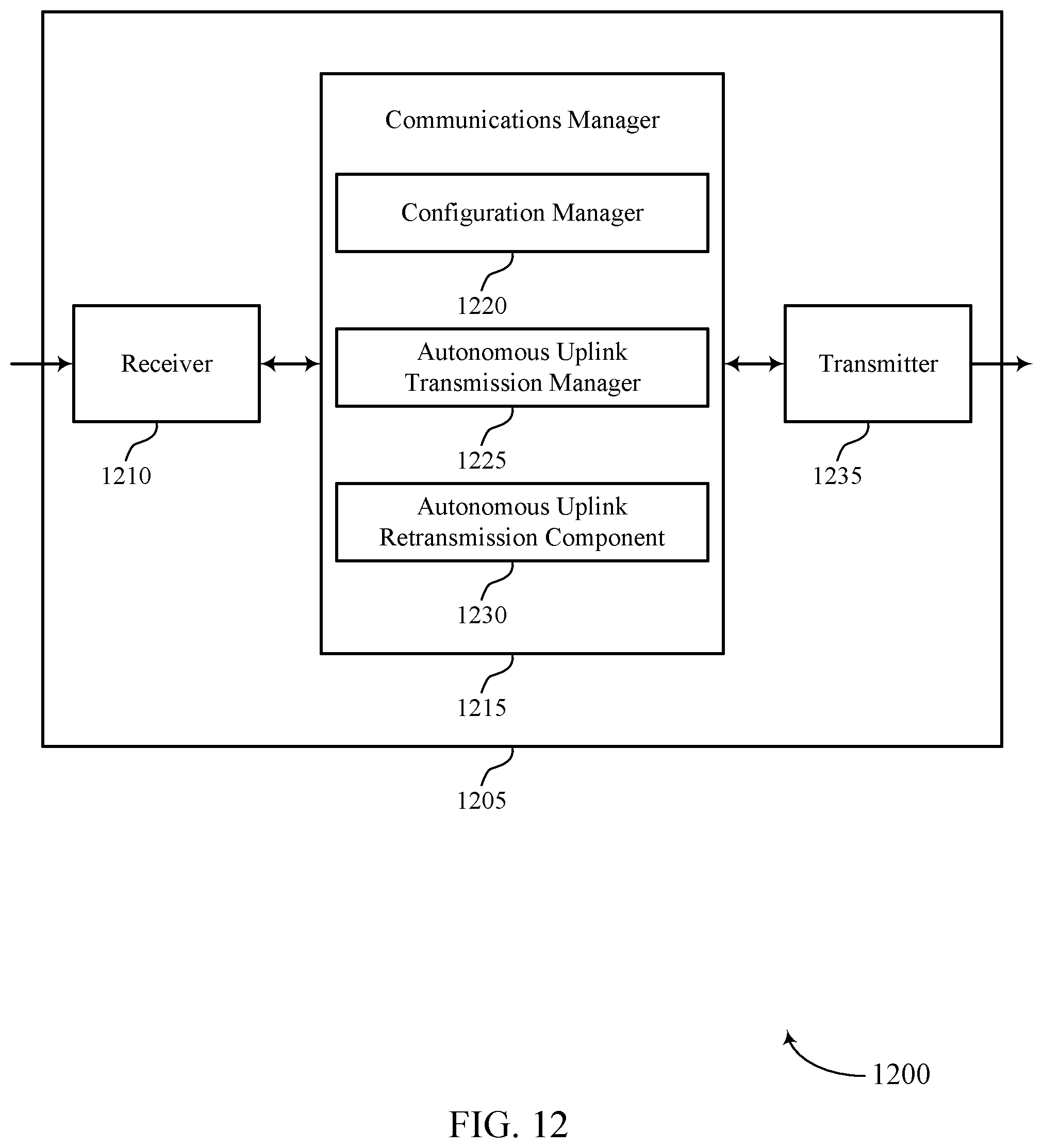 Patent US11777671 Figure 12 – Repetition techniques for autonomous uplink transmissions
