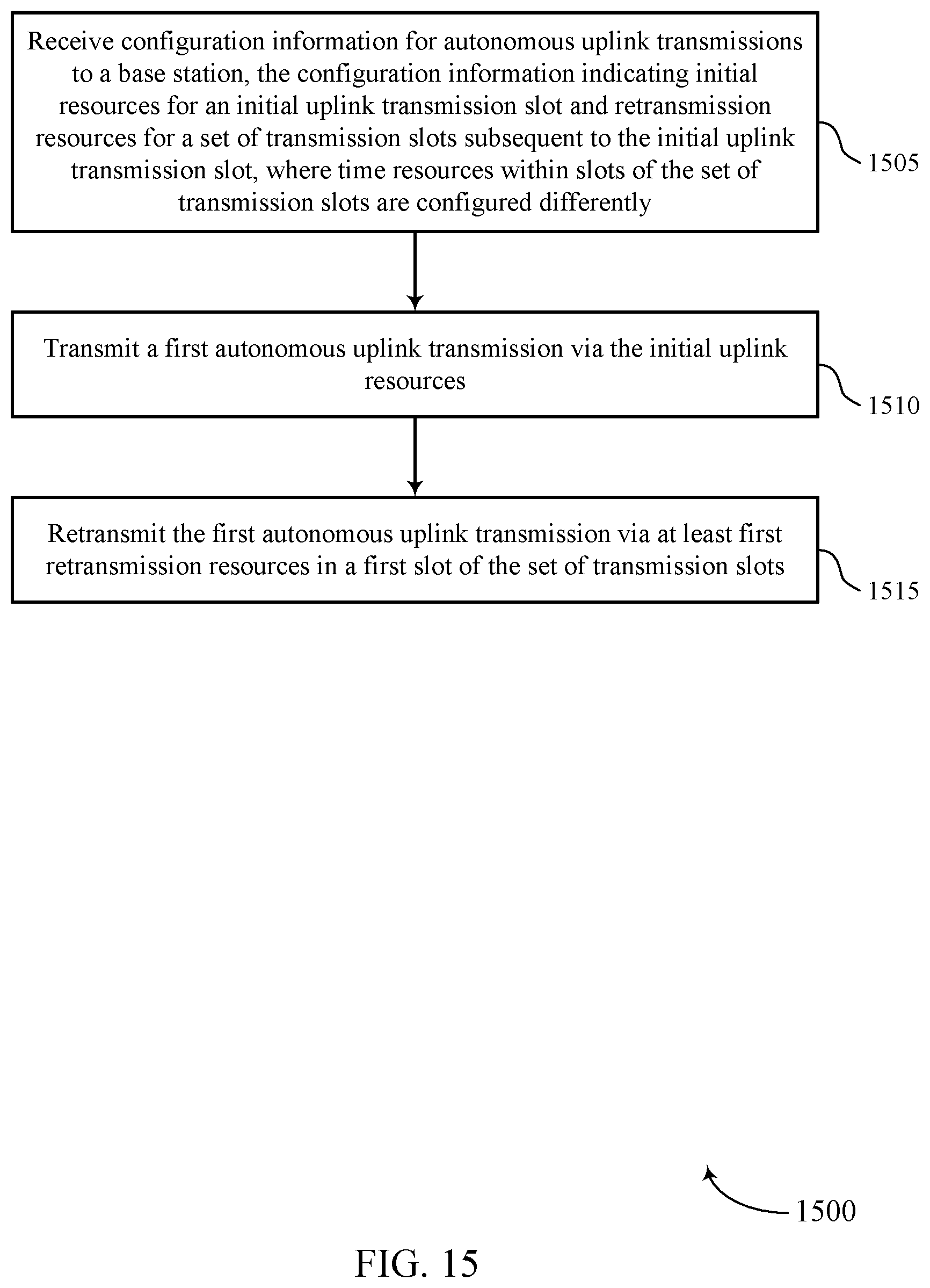 Patent US11777671 Figure 15 – Repetition techniques for autonomous uplink transmissions