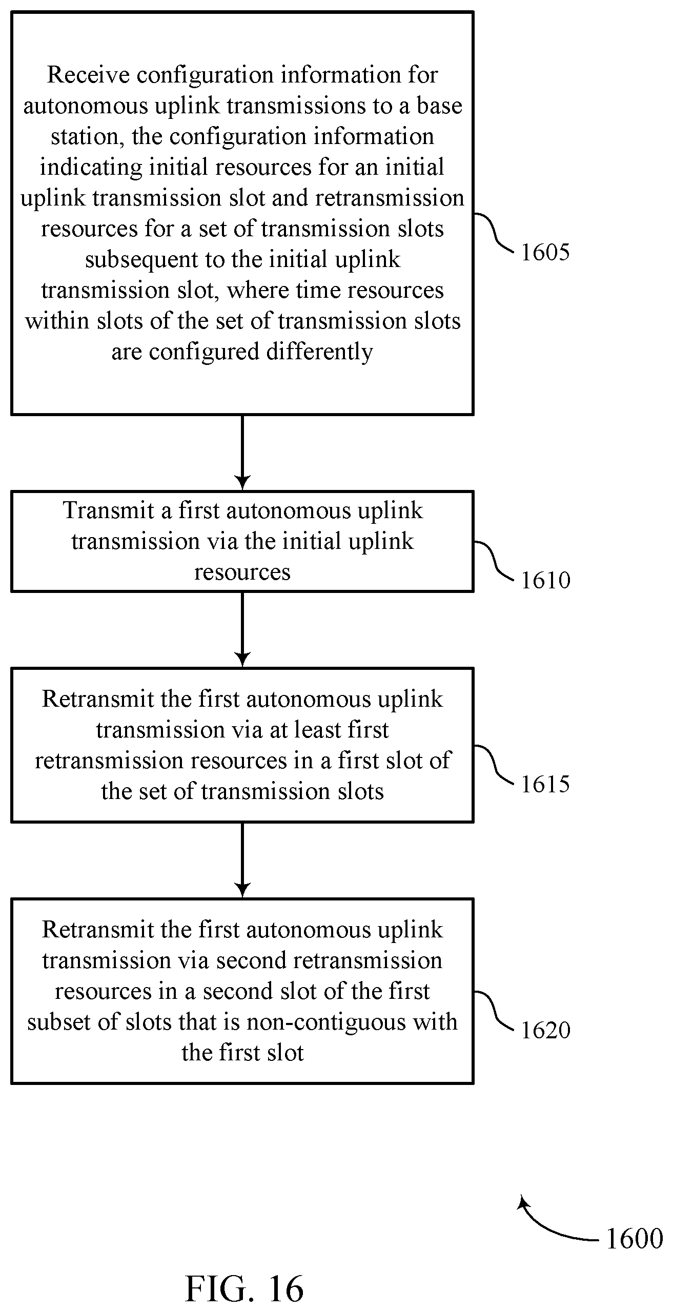 Patent US11777671 Figure 16 – Repetition techniques for autonomous uplink transmissions