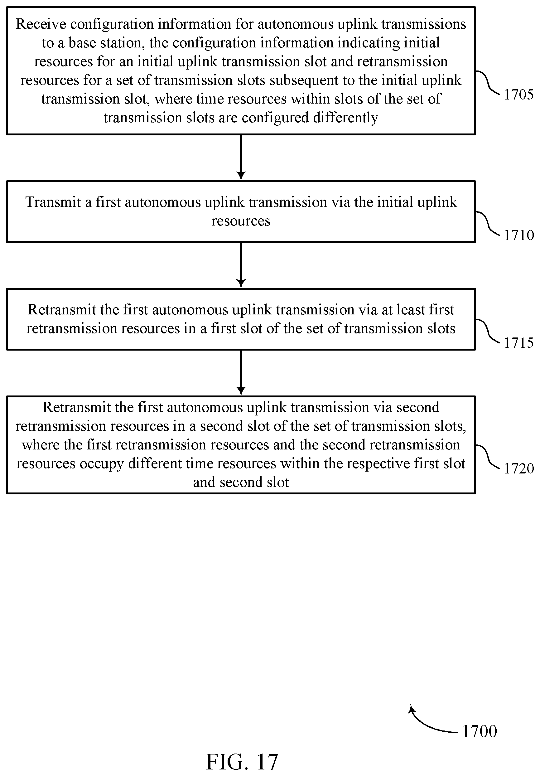 Patent US11777671 Figure 17 – Repetition techniques for autonomous uplink transmissions