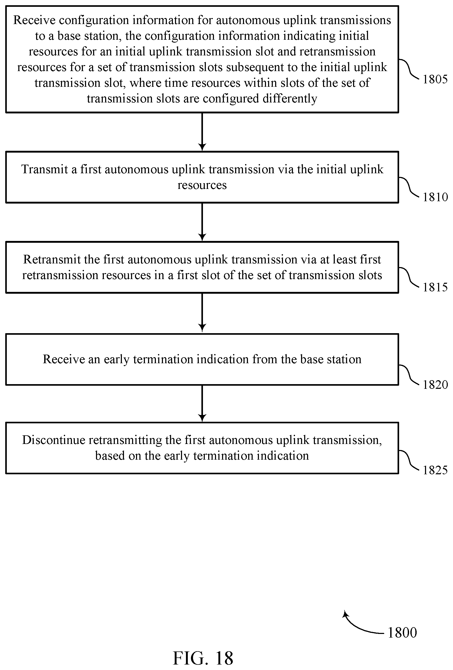 Patent US11777671 Figure 18 – Repetition techniques for autonomous uplink transmissions