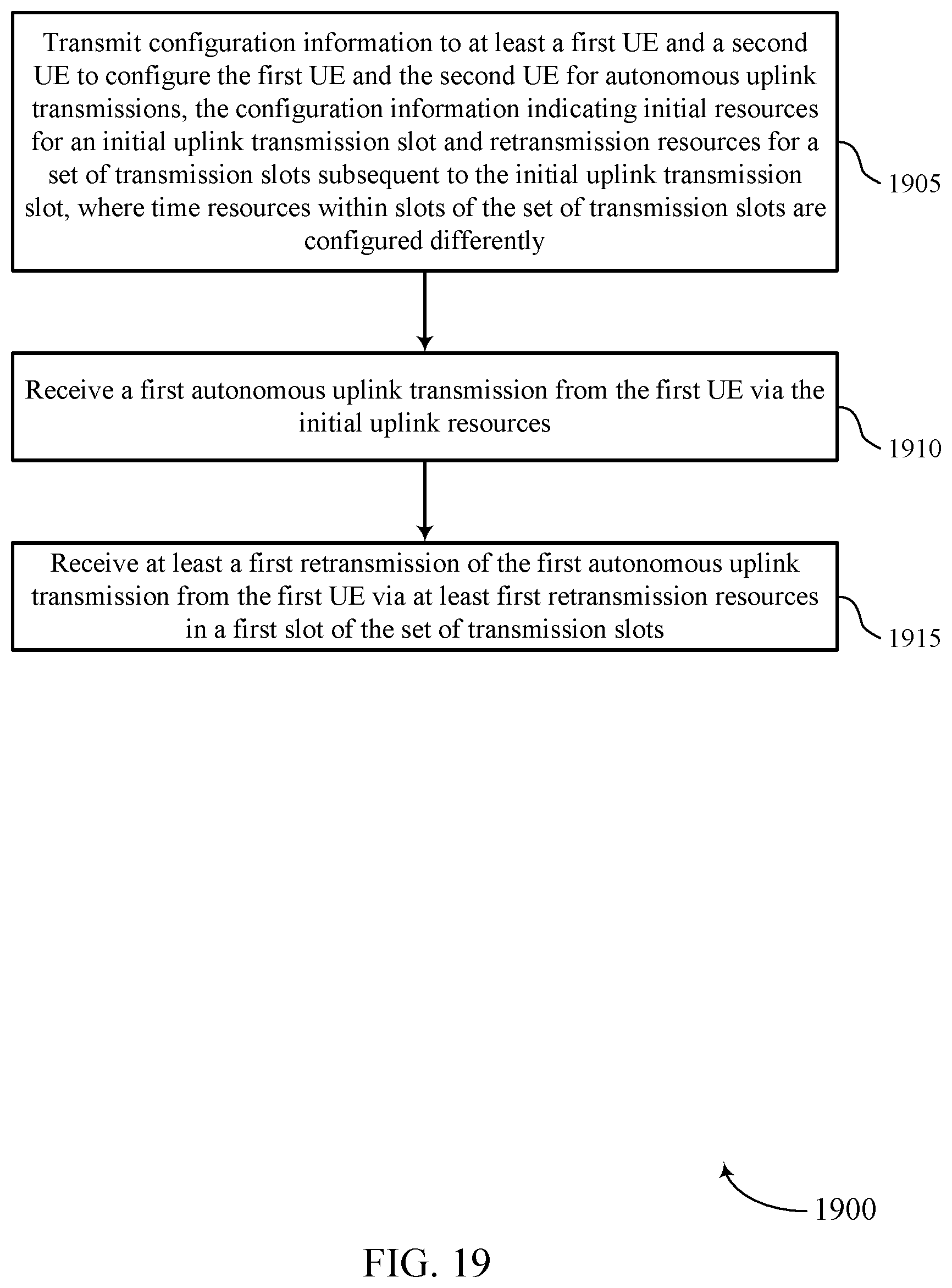 Patent US11777671 Figure 19 – Repetition techniques for autonomous uplink transmissions