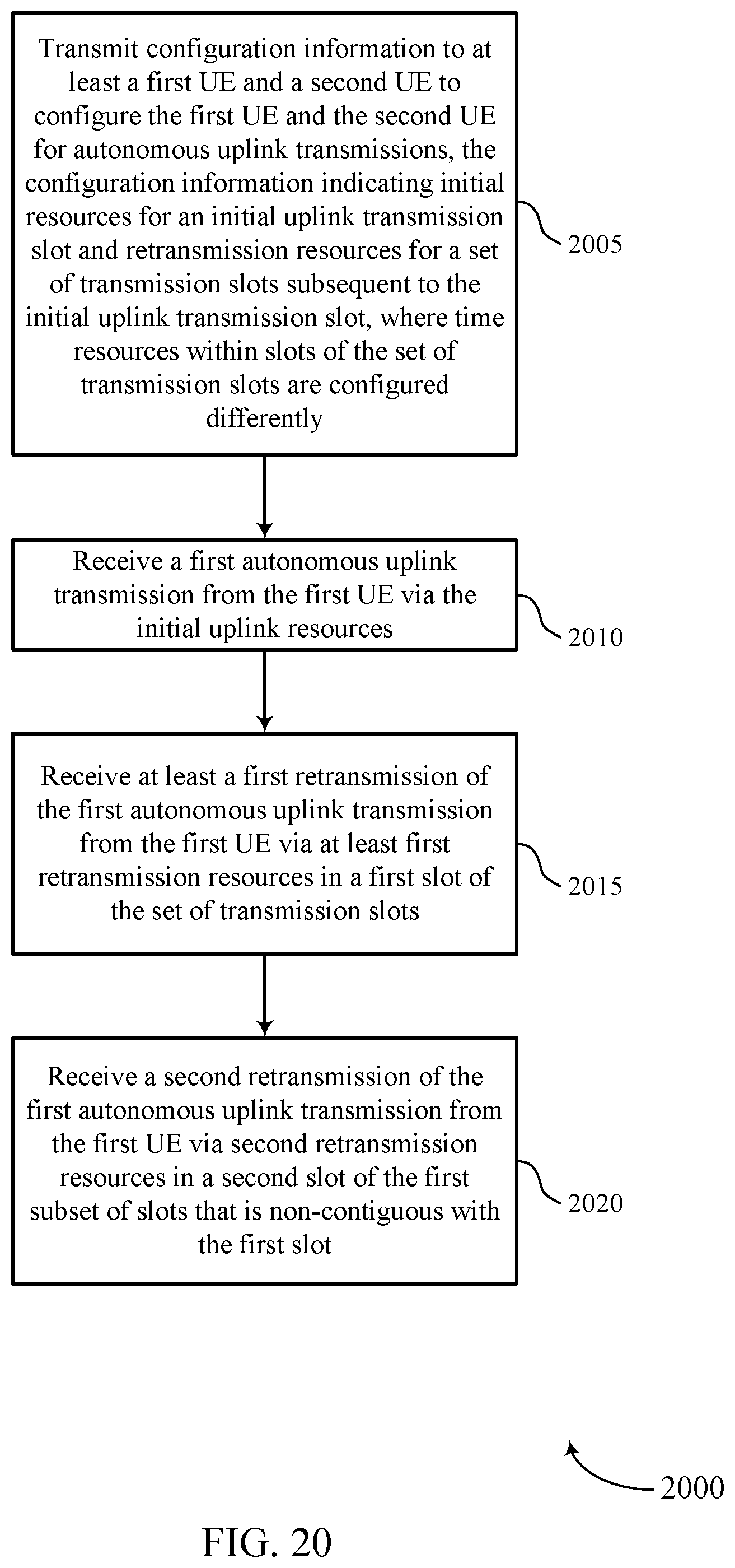 Patent US11777671 Figure 20 – Repetition techniques for autonomous uplink transmissions