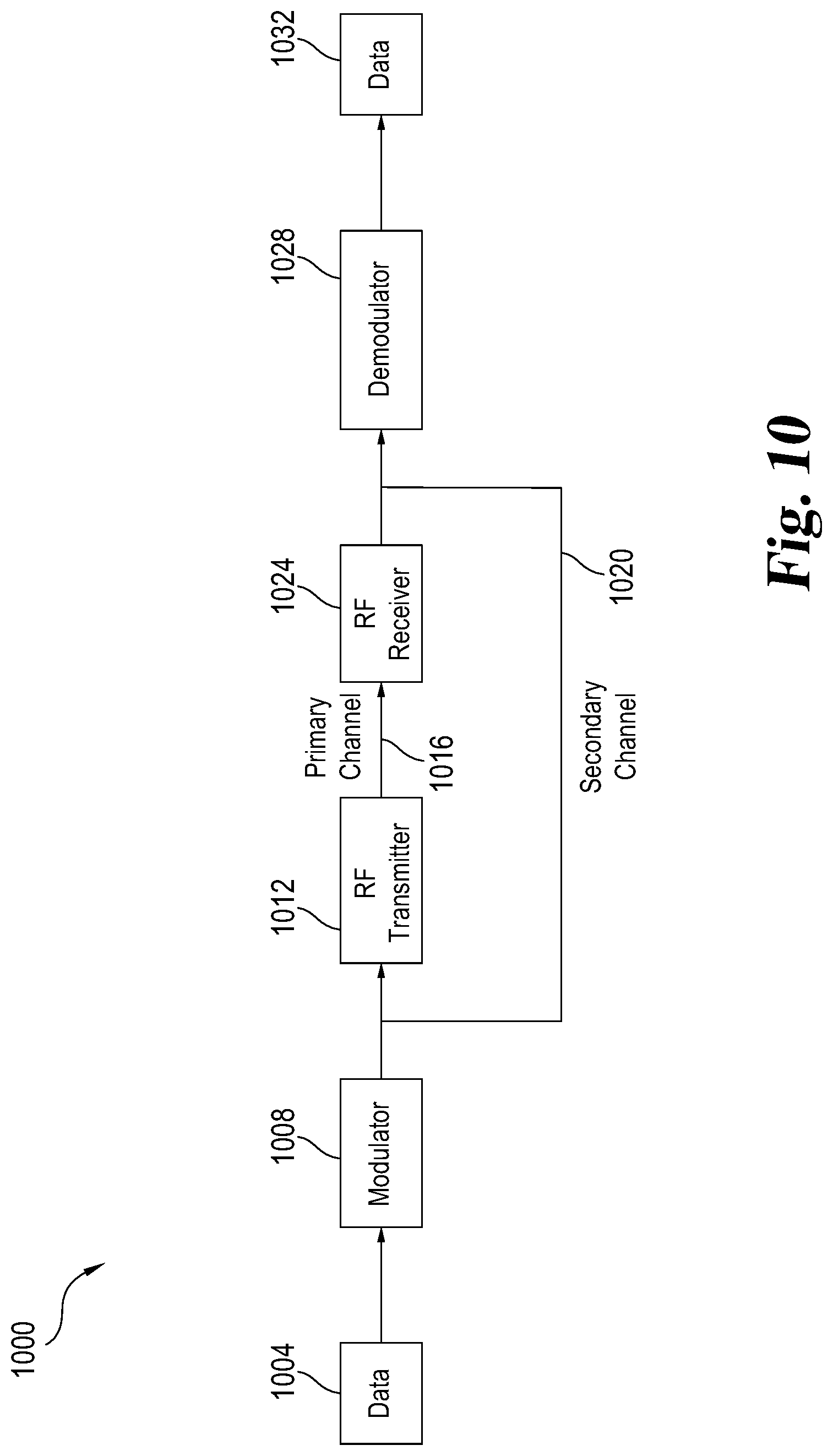 Patent US11777672 Figure 6 – Fiber back channel modem management system