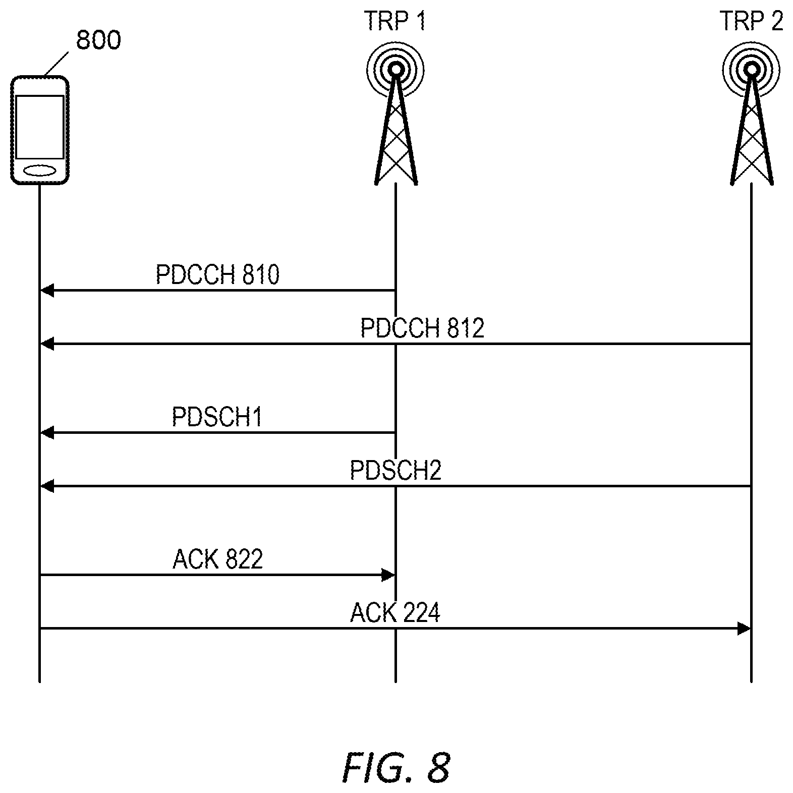 Patent US11777673 Figure 5 – Multiplexing of uplink control information for operation with multiple transmission-reception points