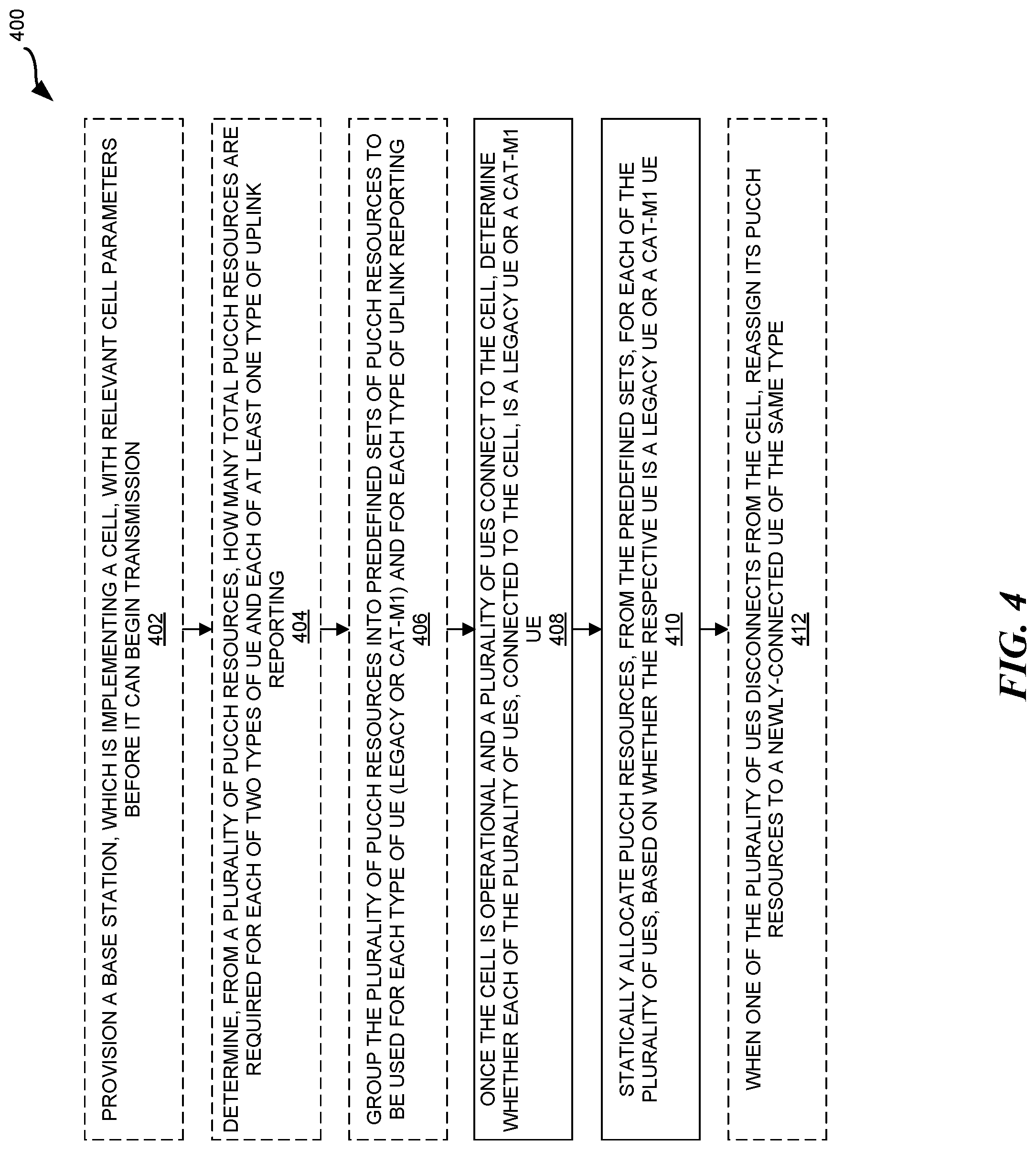 Patent US11777674 Figure 5 – Spectrum-efficient utilization of an uplink control channel
