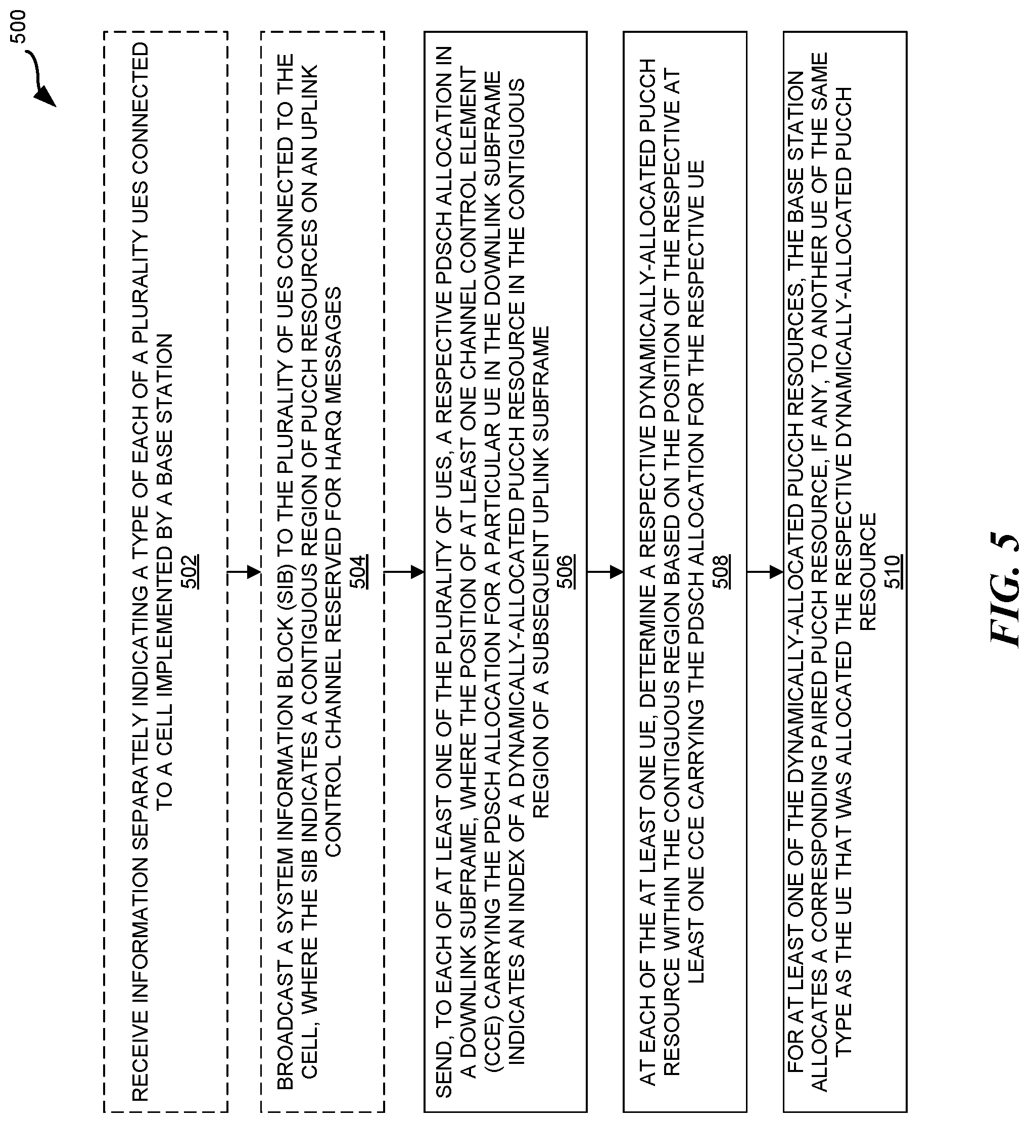 Patent US11777674 Figure 6 – Spectrum-efficient utilization of an uplink control channel
