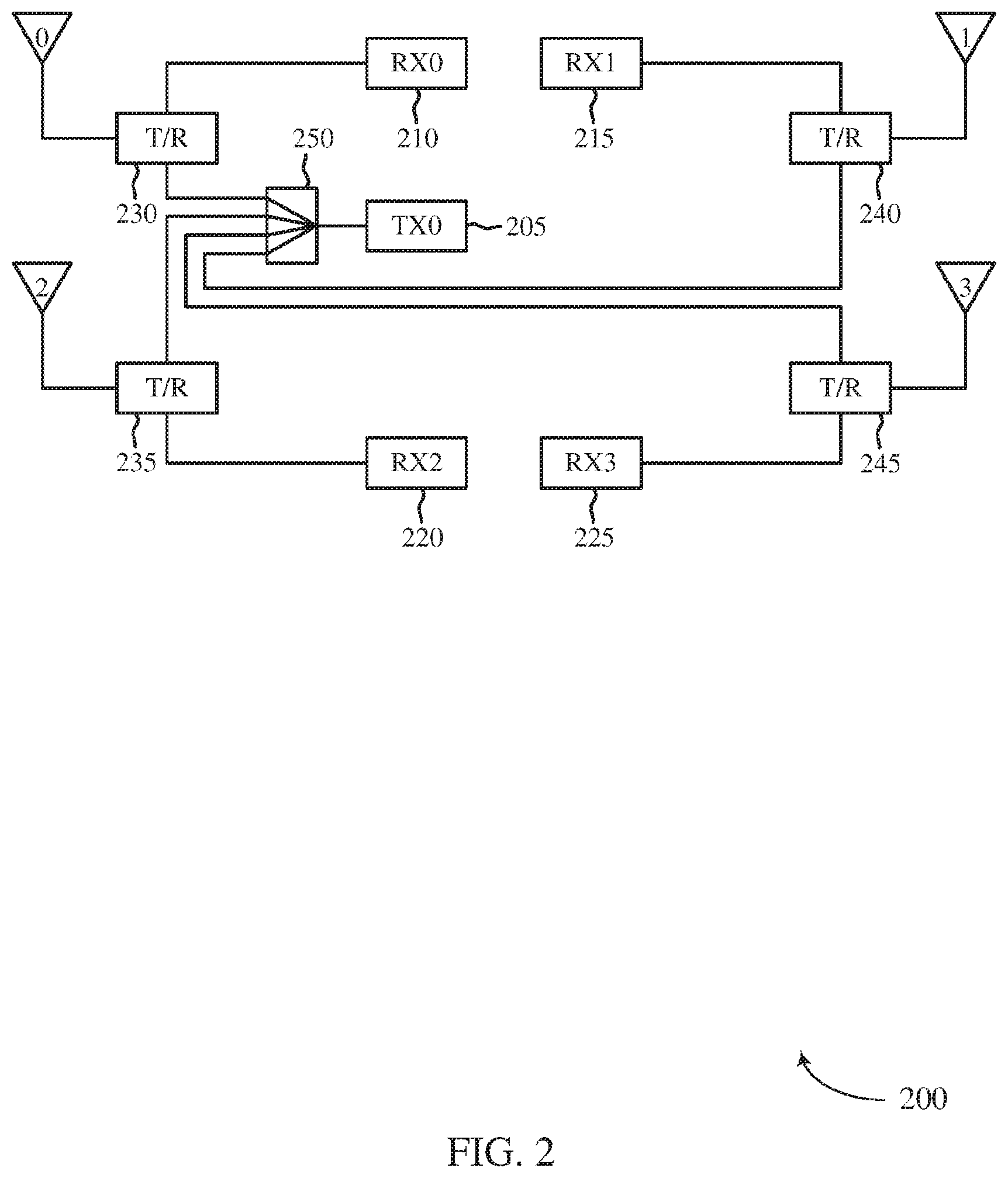 Patent US11777675 Figure 2 – Method for transmitting sounding reference signal for user equipment with asymmetric transmit/receive