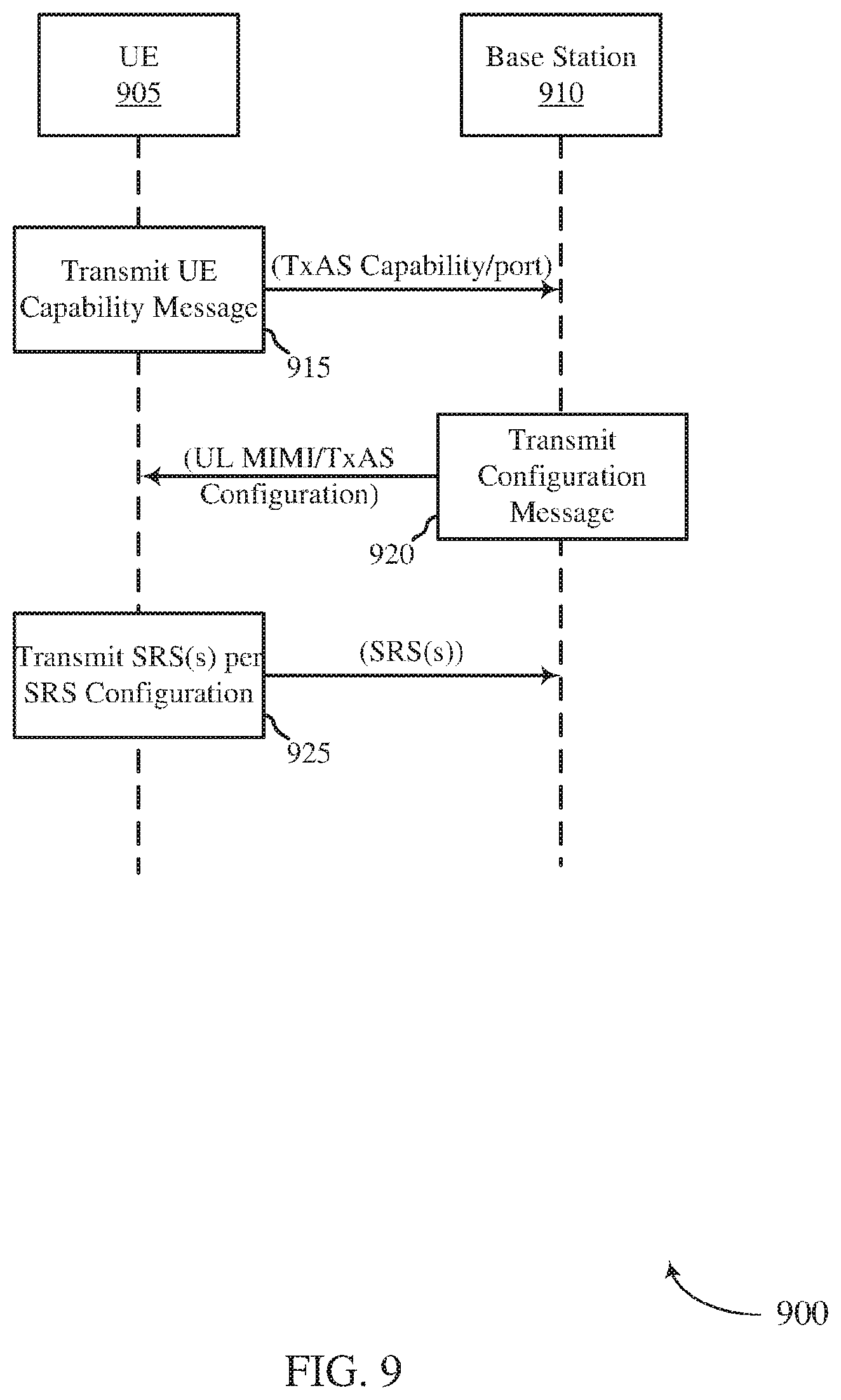 Patent US11777675 Figure 9 – Method for transmitting sounding reference signal for user equipment with asymmetric transmit/receive