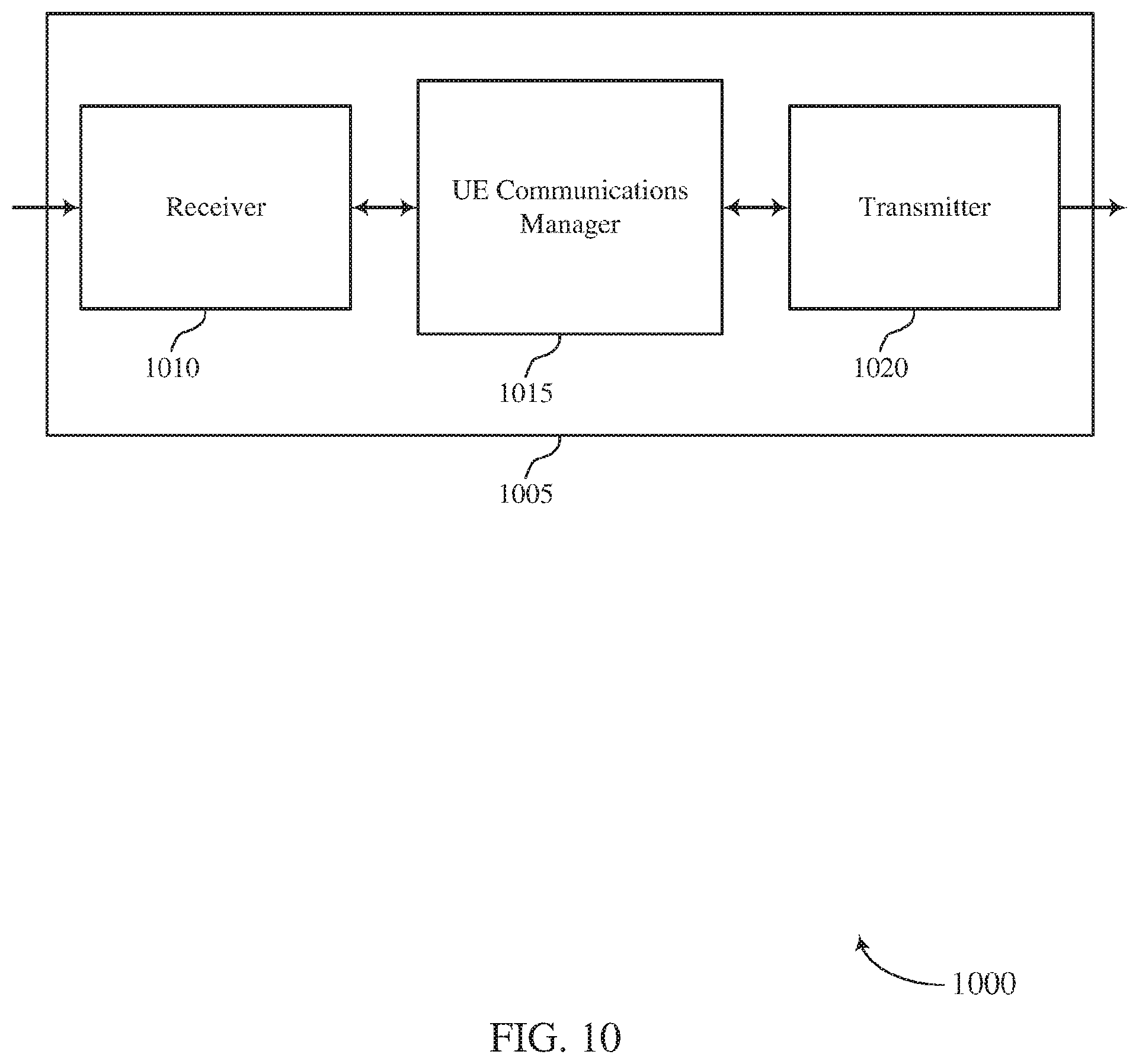 Patent US11777675 Figure 10 – Method for transmitting sounding reference signal for user equipment with asymmetric transmit/receive