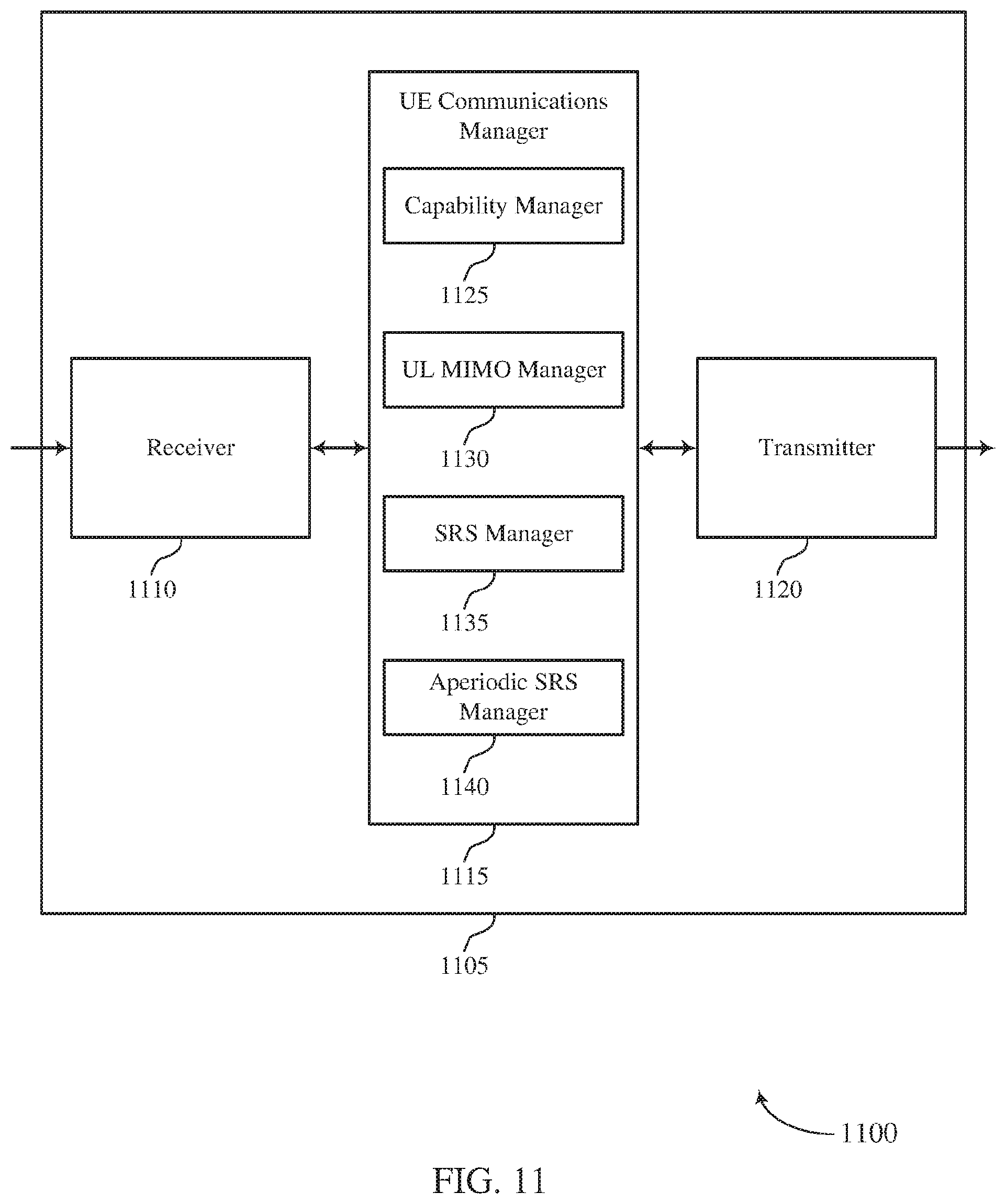 Patent US11777675 Figure 11 – Method for transmitting sounding reference signal for user equipment with asymmetric transmit/receive