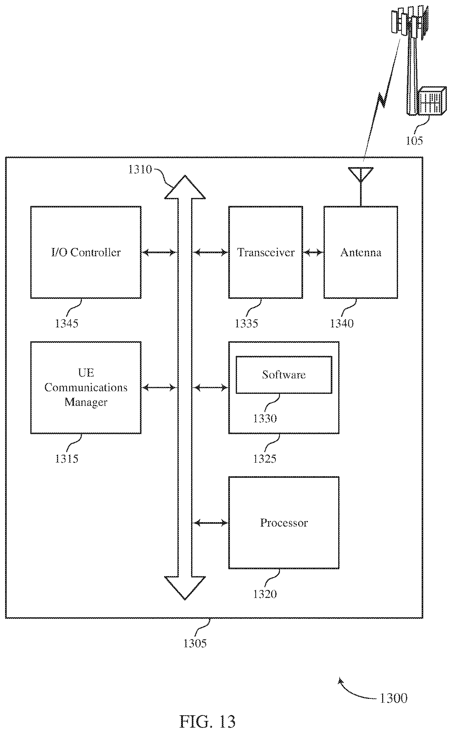 Patent US11777675 Figure 13 – Method for transmitting sounding reference signal for user equipment with asymmetric transmit/receive