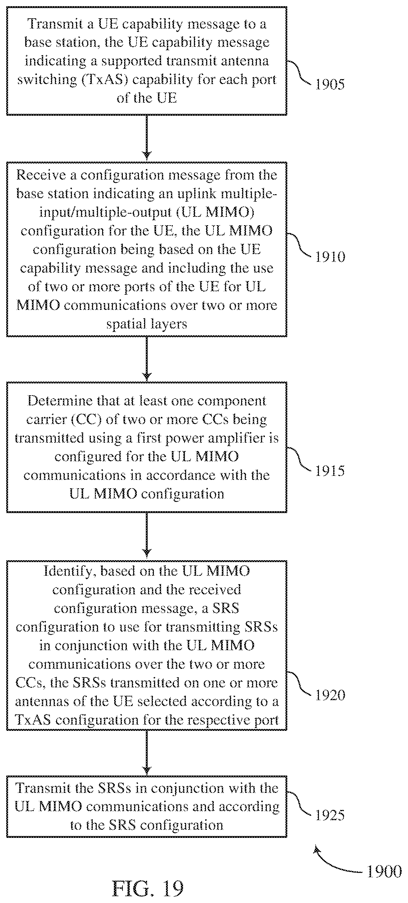 Patent US11777675 Figure 19 – Method for transmitting sounding reference signal for user equipment with asymmetric transmit/receive