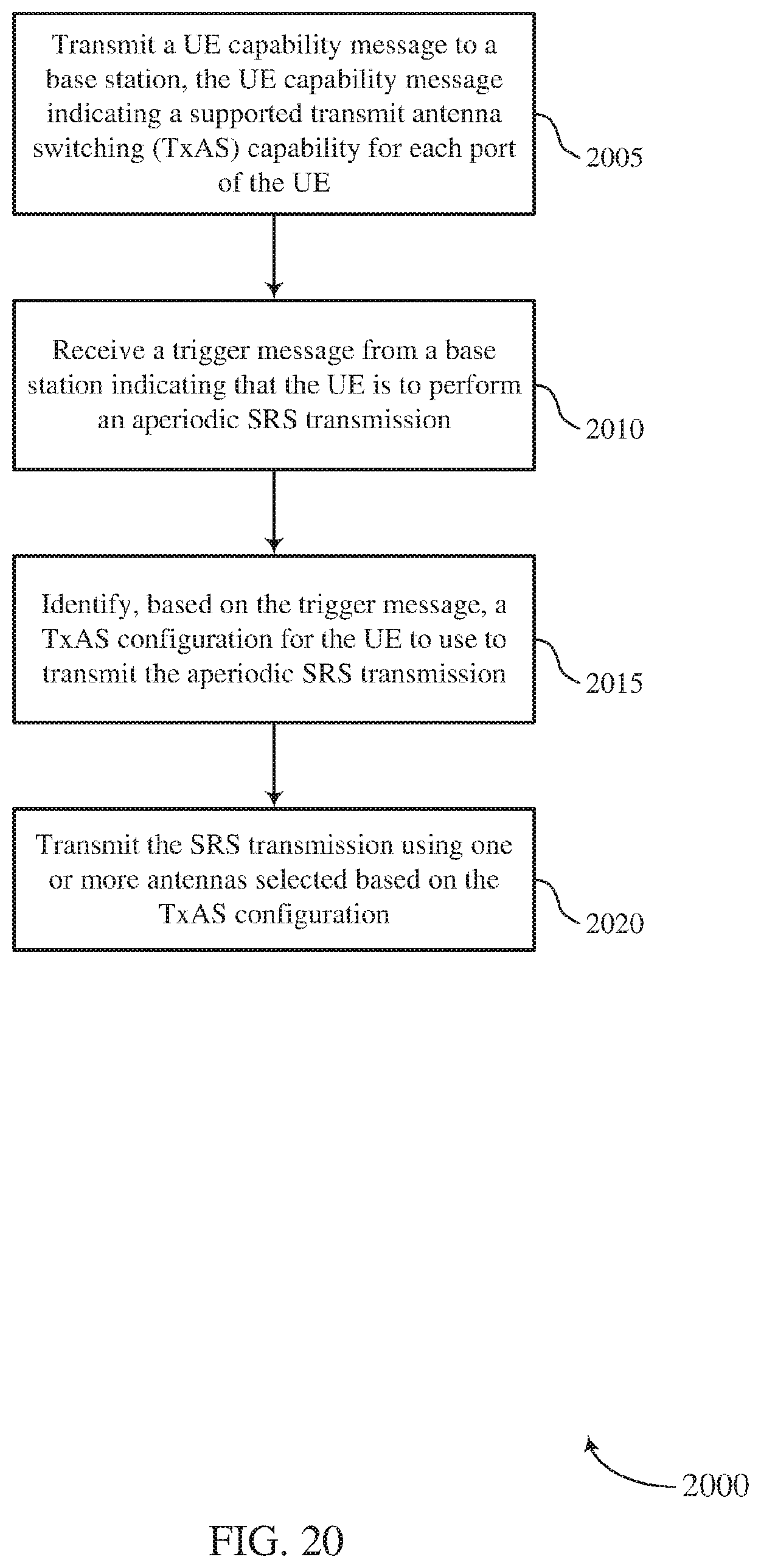 Patent US11777675 Figure 20 – Method for transmitting sounding reference signal for user equipment with asymmetric transmit/receive