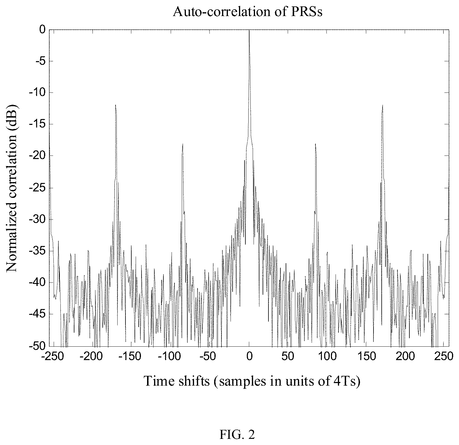 Patent US11777676 Figure 3 – Method and device for transmitting positioning reference signal