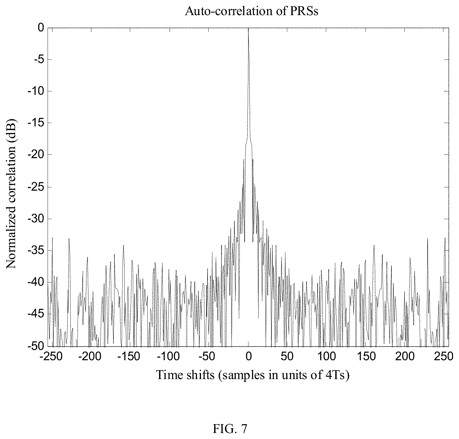 Patent US11777676 Figure 7 – Method and device for transmitting positioning reference signal