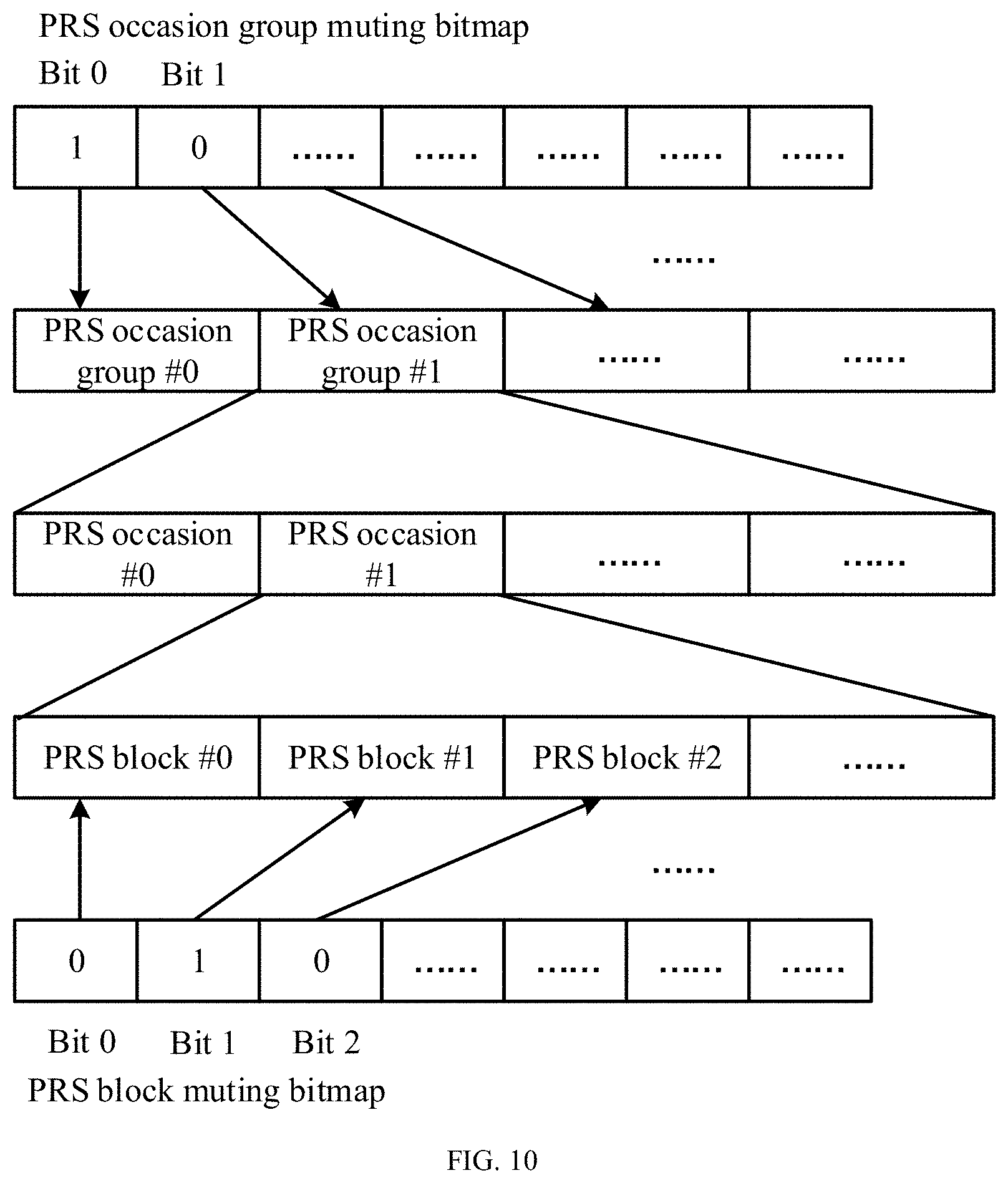 Patent US11777676 Figure 10 – Method and device for transmitting positioning reference signal