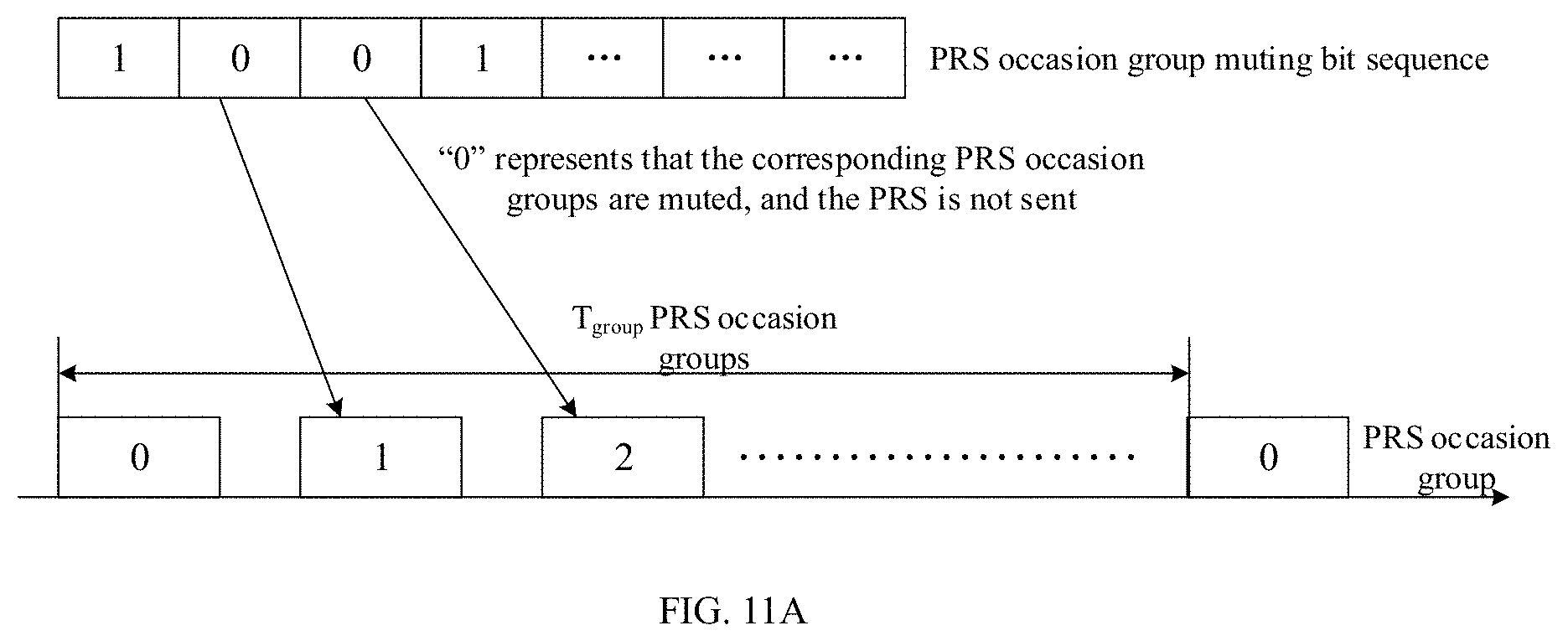 Patent US11777676 Figure 11 – Method and device for transmitting positioning reference signal