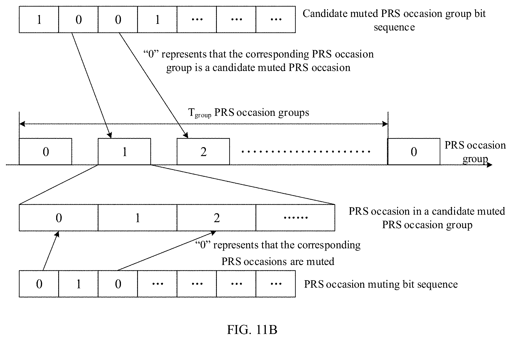 Patent US11777676 Figure 12 – Method and device for transmitting positioning reference signal
