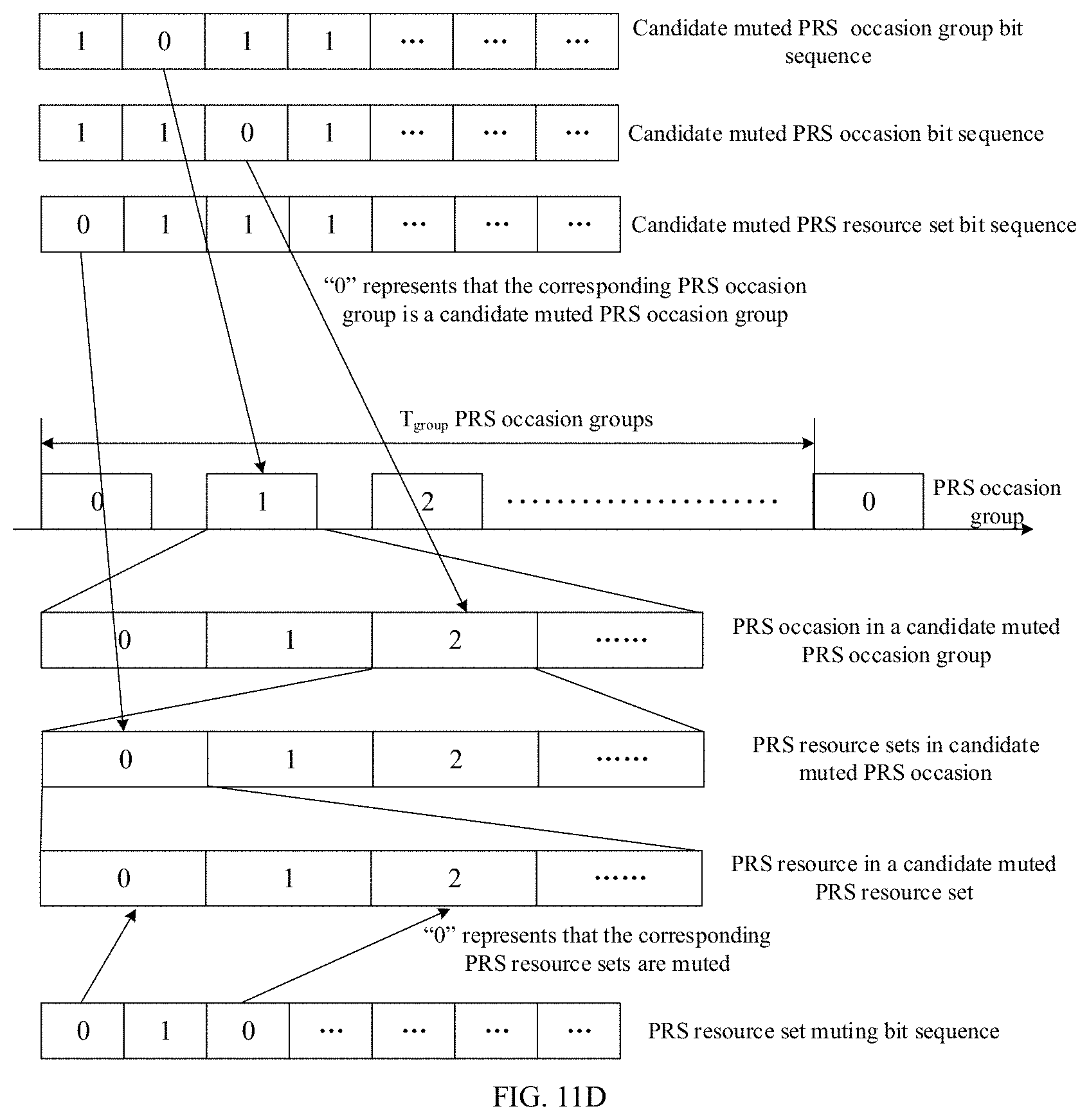 Patent US11777676 Figure 14 – Method and device for transmitting positioning reference signal