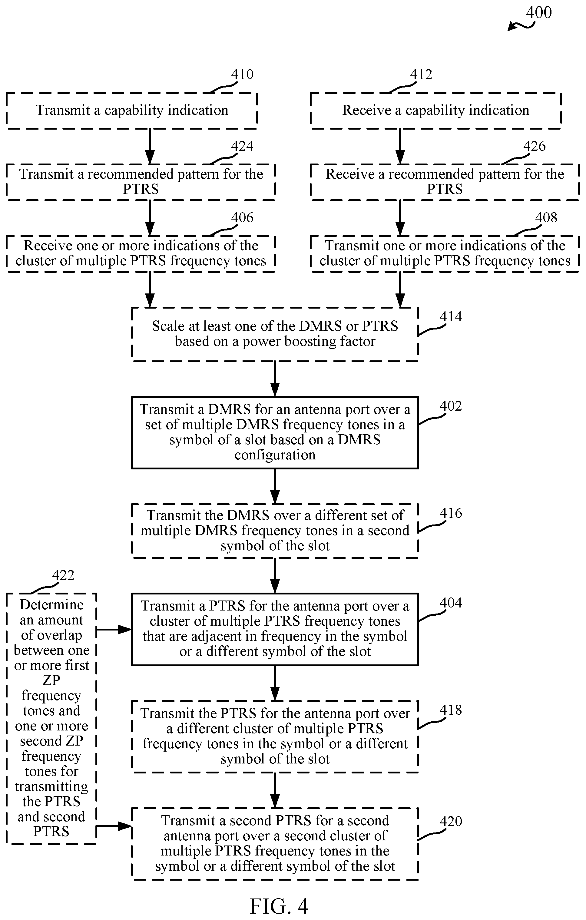 Patent US11777677 Figure 4 – Techniques for aligning clustered reference signal tones in wireless communications