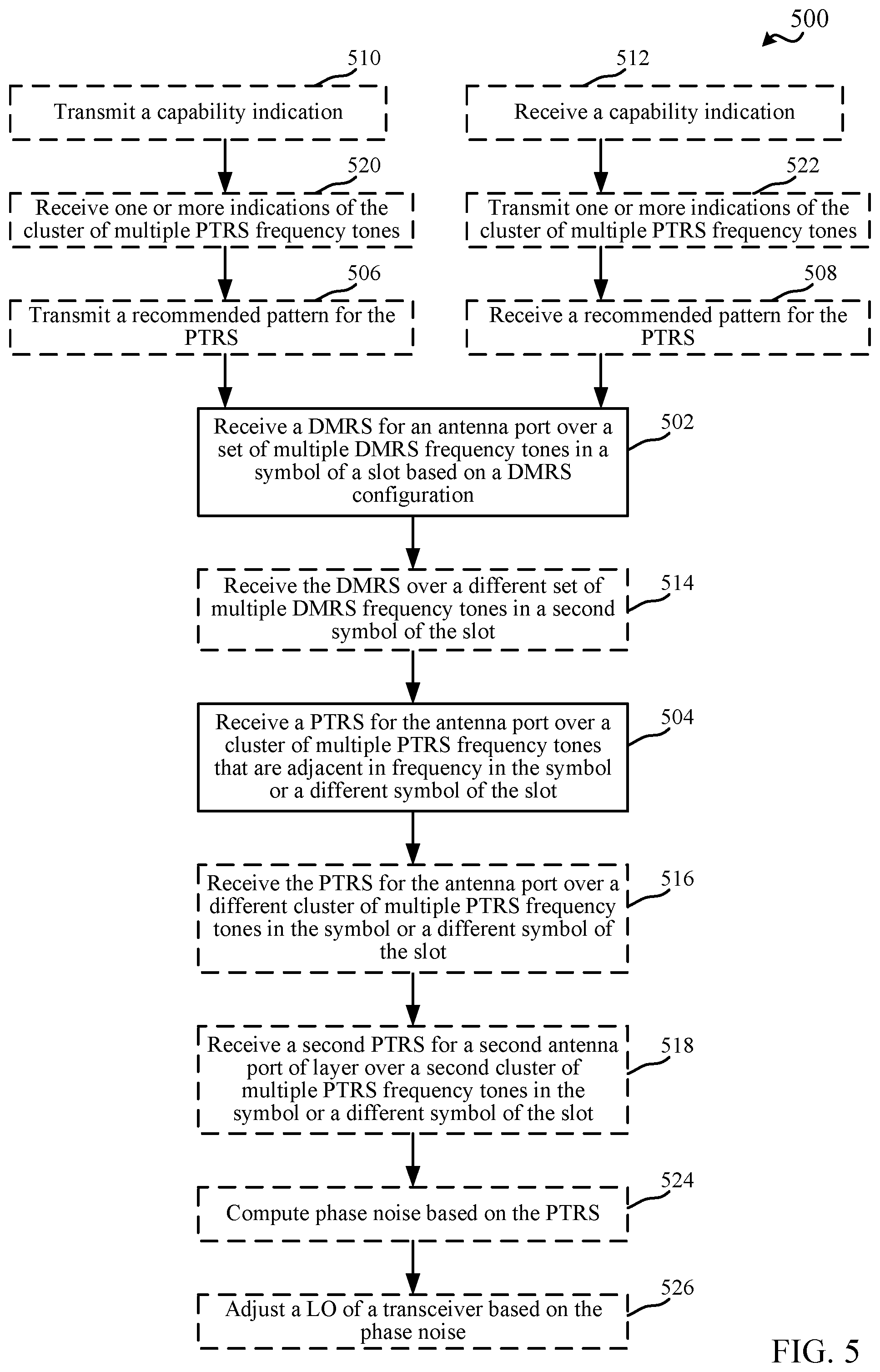 Patent US11777677 Figure 5 – Techniques for aligning clustered reference signal tones in wireless communications