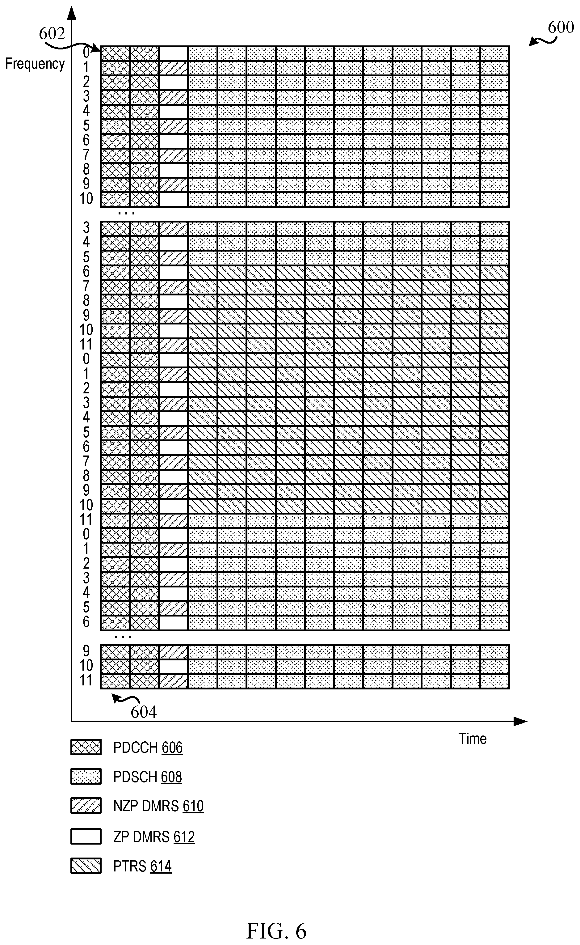 Patent US11777677 Figure 6 – Techniques for aligning clustered reference signal tones in wireless communications