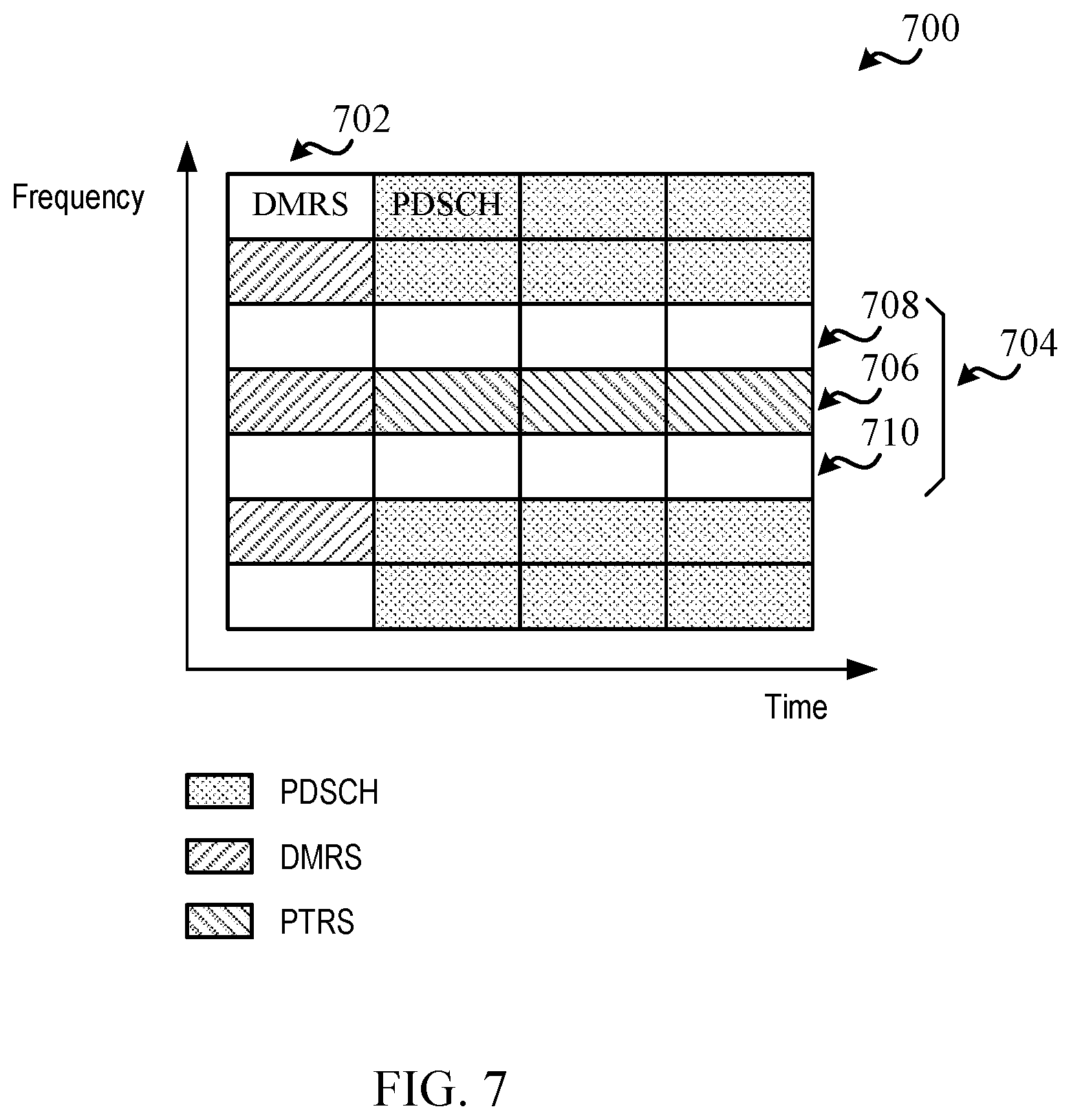 Patent US11777677 Figure 7 – Techniques for aligning clustered reference signal tones in wireless communications