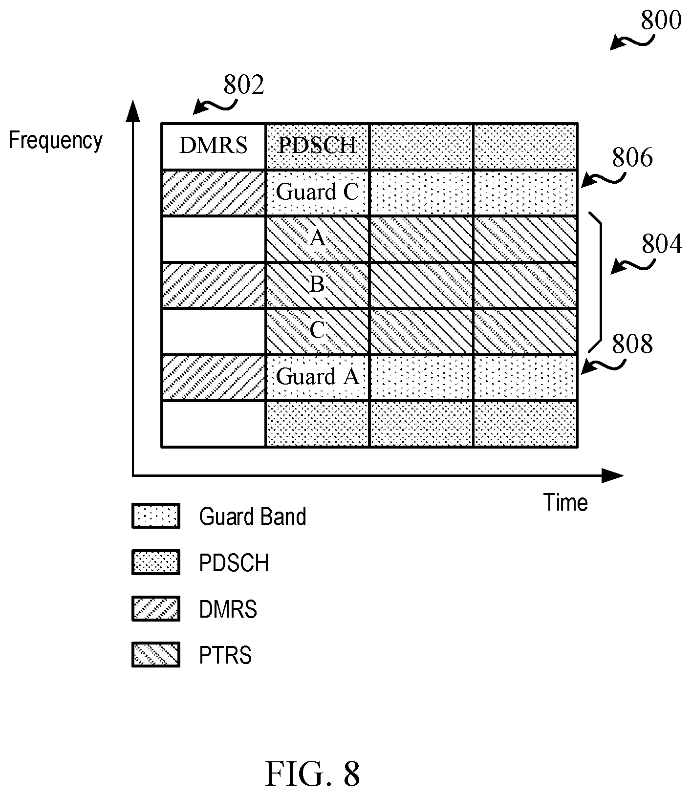 Patent US11777677 Figure 8 – Techniques for aligning clustered reference signal tones in wireless communications