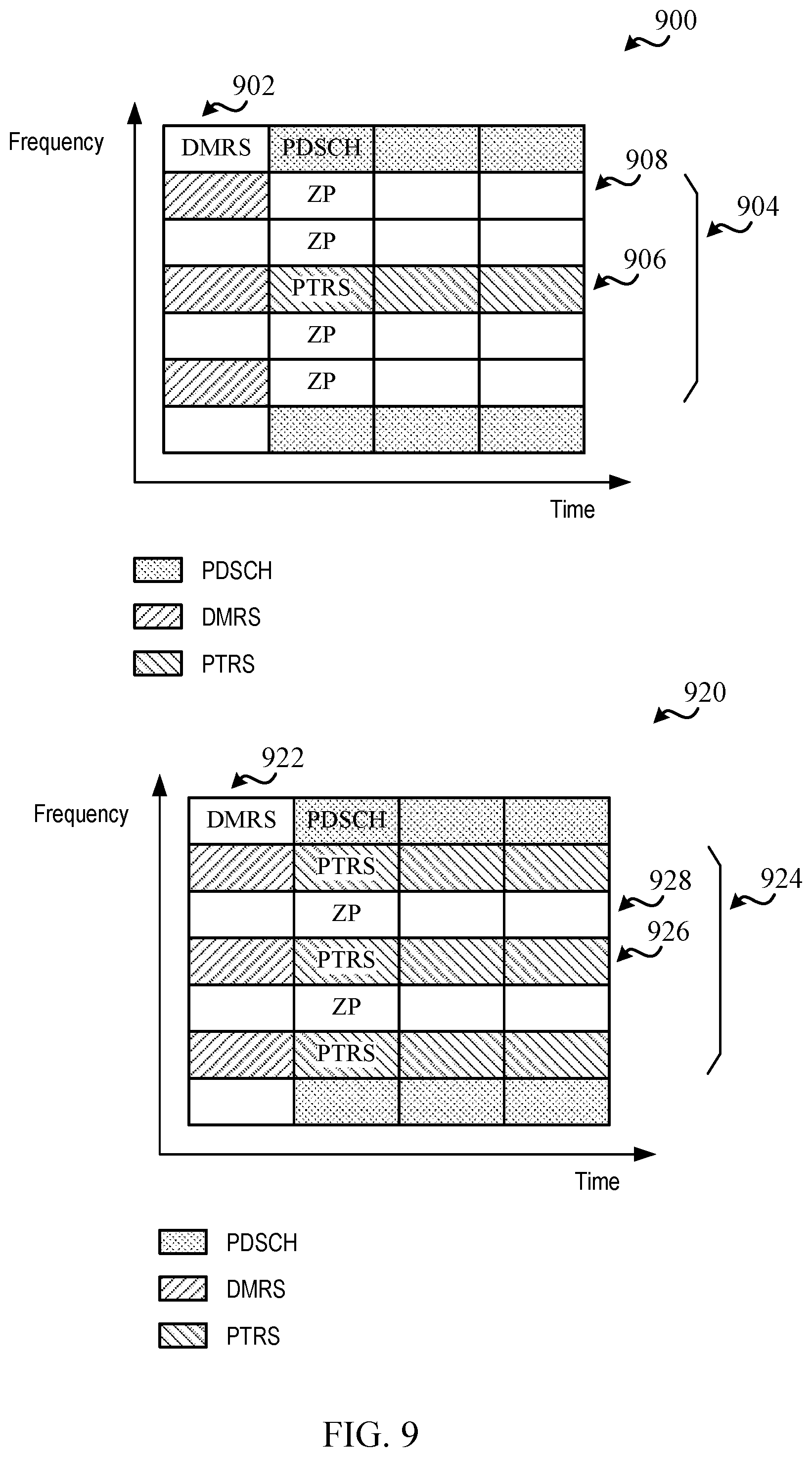 Patent US11777677 Figure 9 – Techniques for aligning clustered reference signal tones in wireless communications
