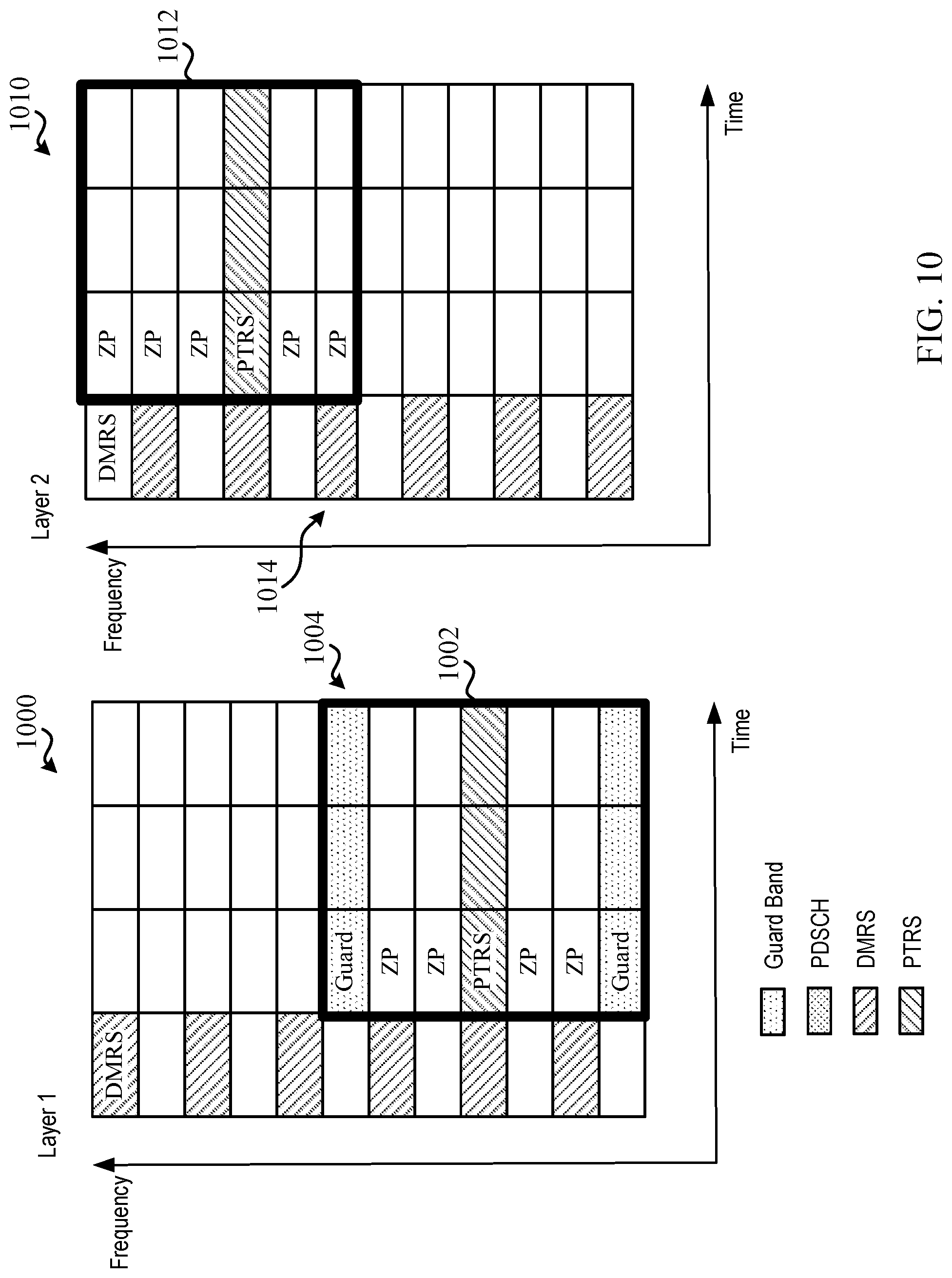 Patent US11777677 Figure 10 – Techniques for aligning clustered reference signal tones in wireless communications