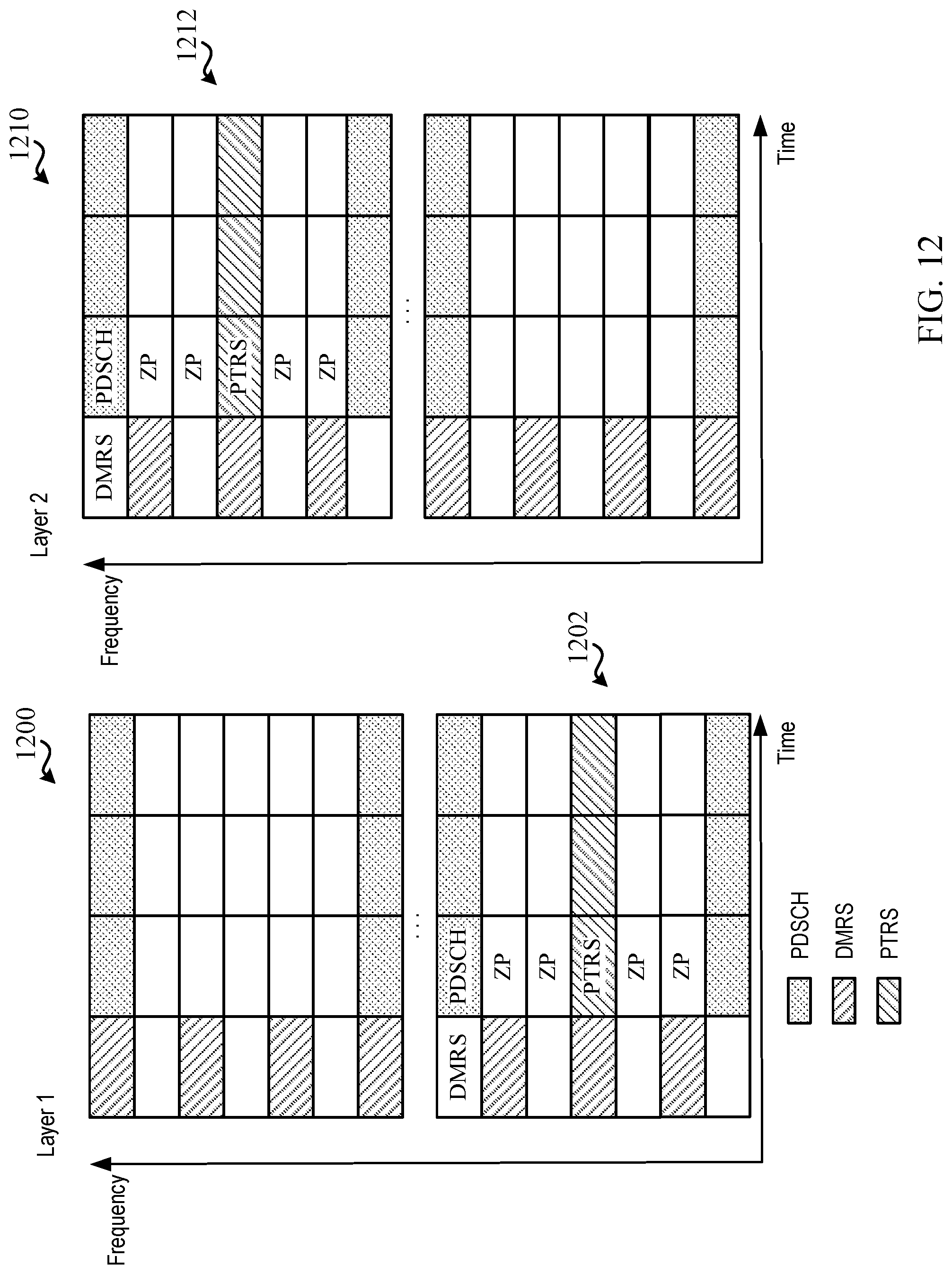 Patent US11777677 Figure 12 – Techniques for aligning clustered reference signal tones in wireless communications