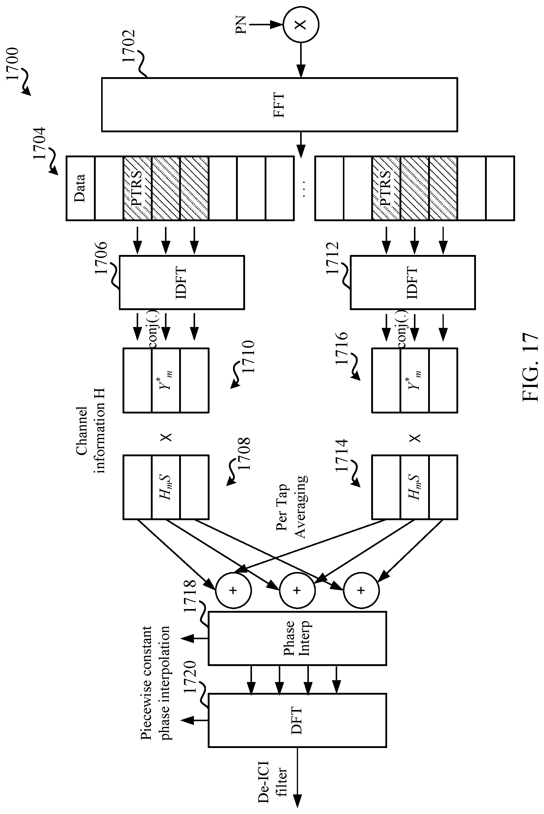 Patent US11777677 Figure 17 – Techniques for aligning clustered reference signal tones in wireless communications