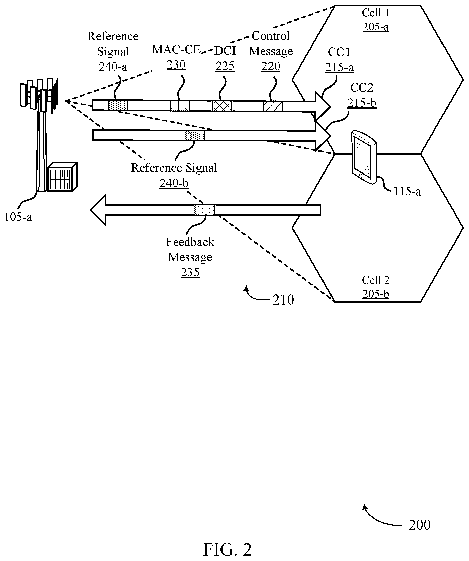 Patent US11777678 Figure 2 – Techniques for serving cell activation and deactivation using reference signals