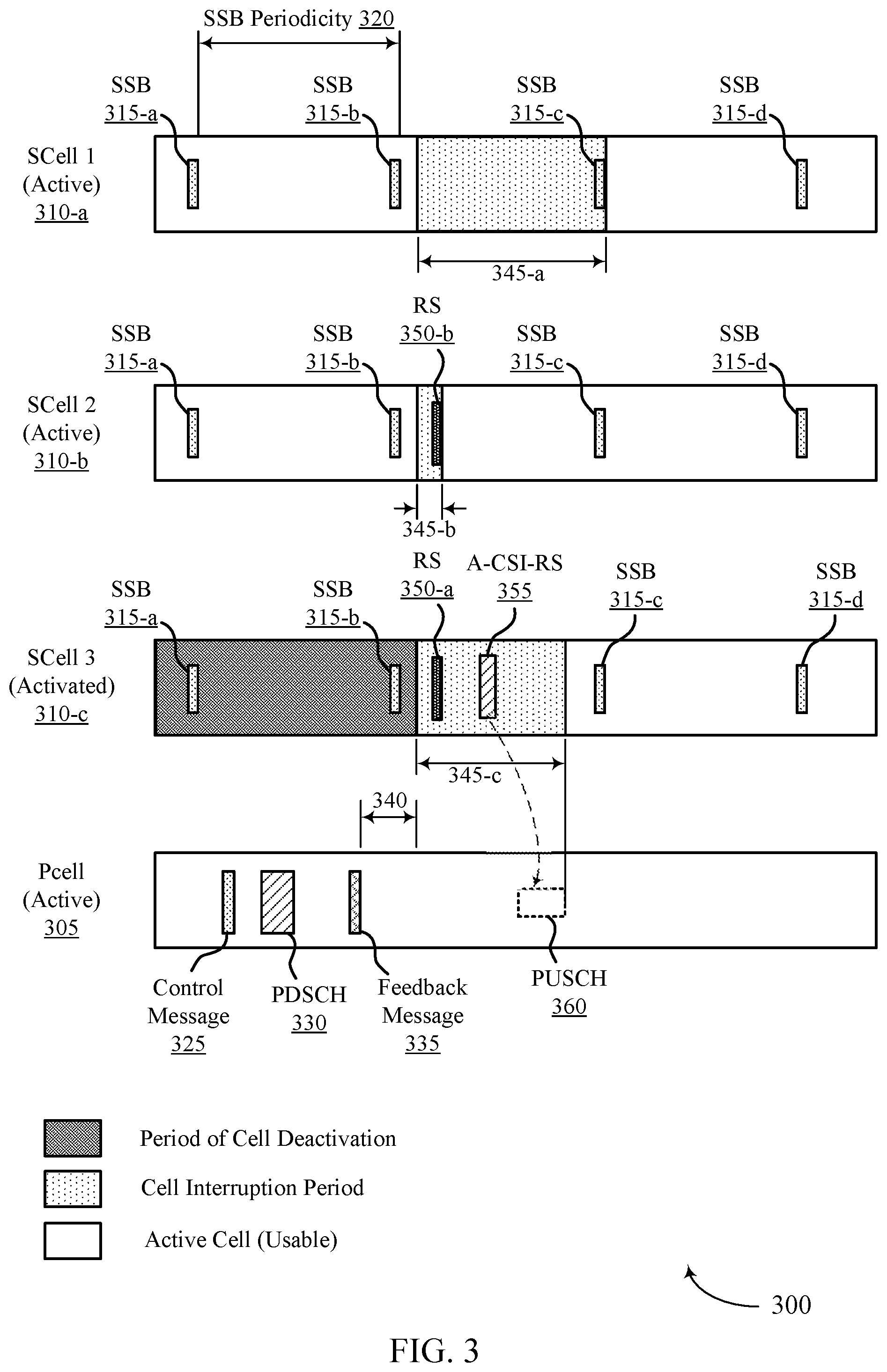 Patent US11777678 Figure 3 – Techniques for serving cell activation and deactivation using reference signals