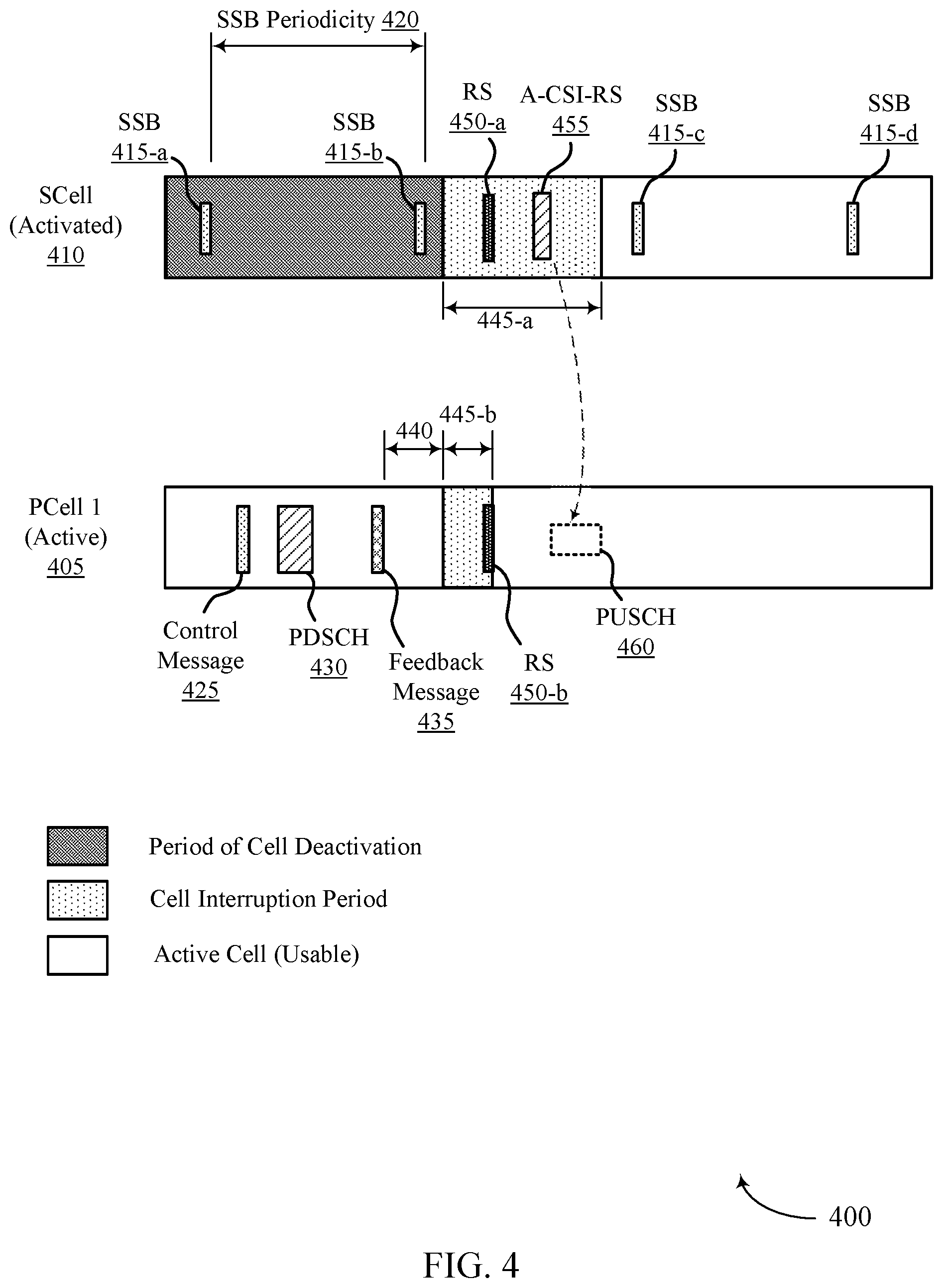 Patent US11777678 Figure 4 – Techniques for serving cell activation and deactivation using reference signals