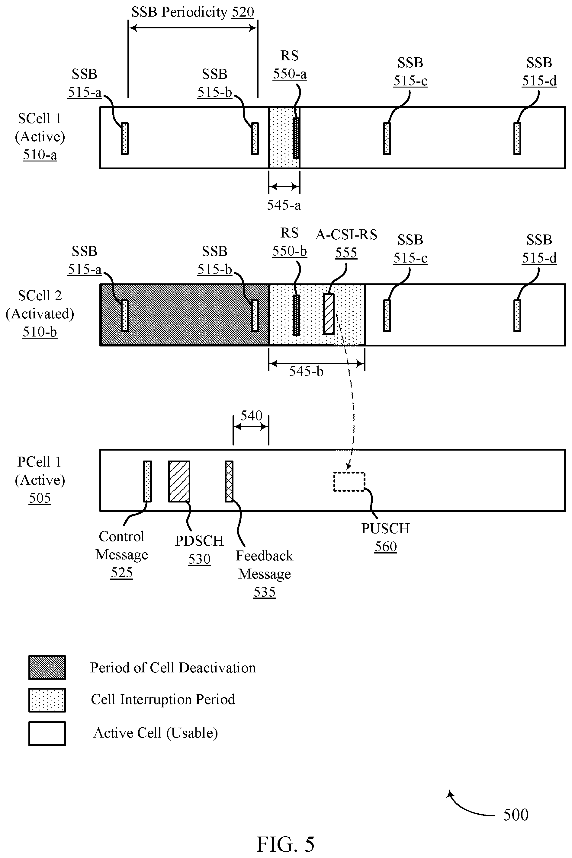 Patent US11777678 Figure 5 – Techniques for serving cell activation and deactivation using reference signals
