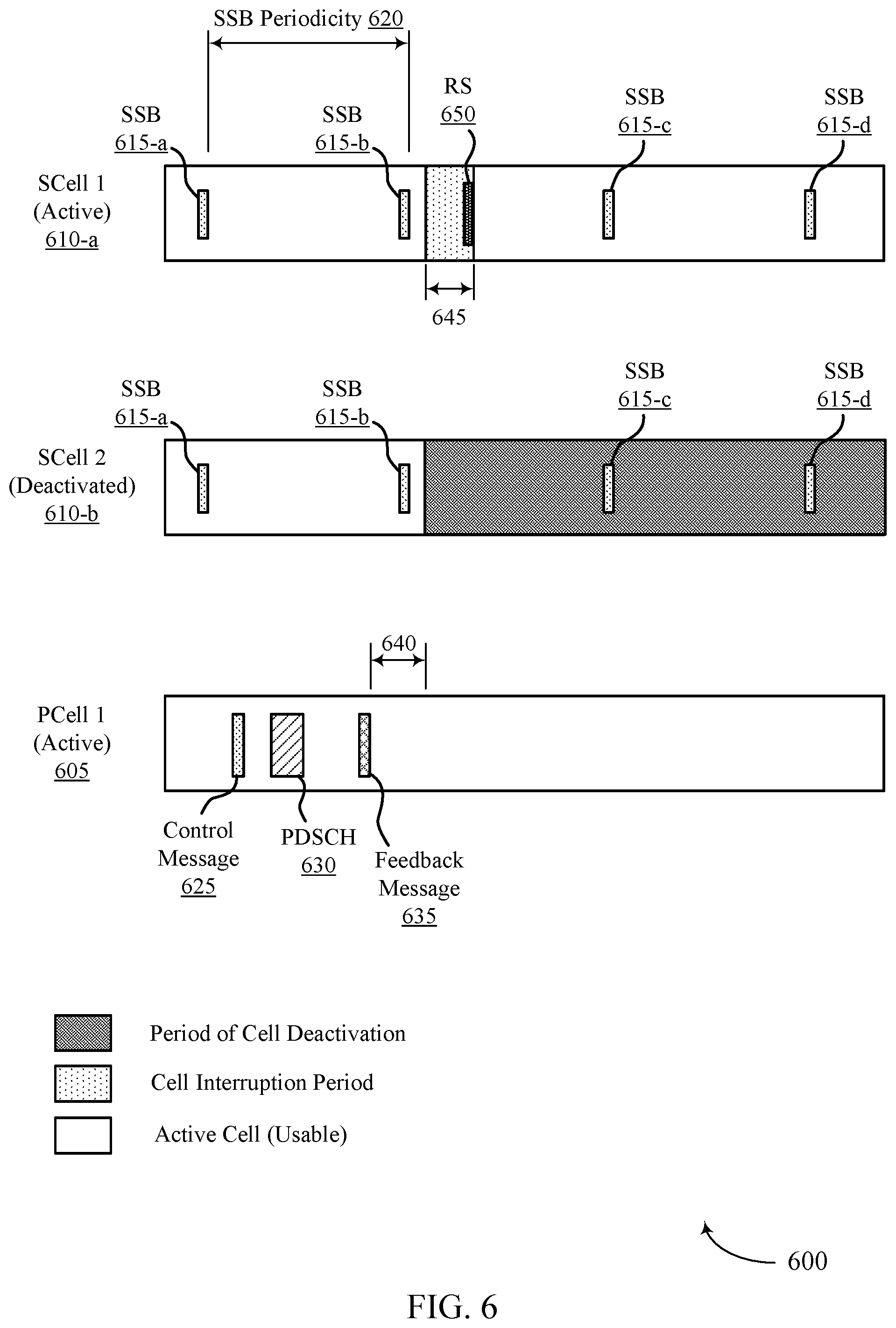 Patent US11777678 Figure 6 – Techniques for serving cell activation and deactivation using reference signals