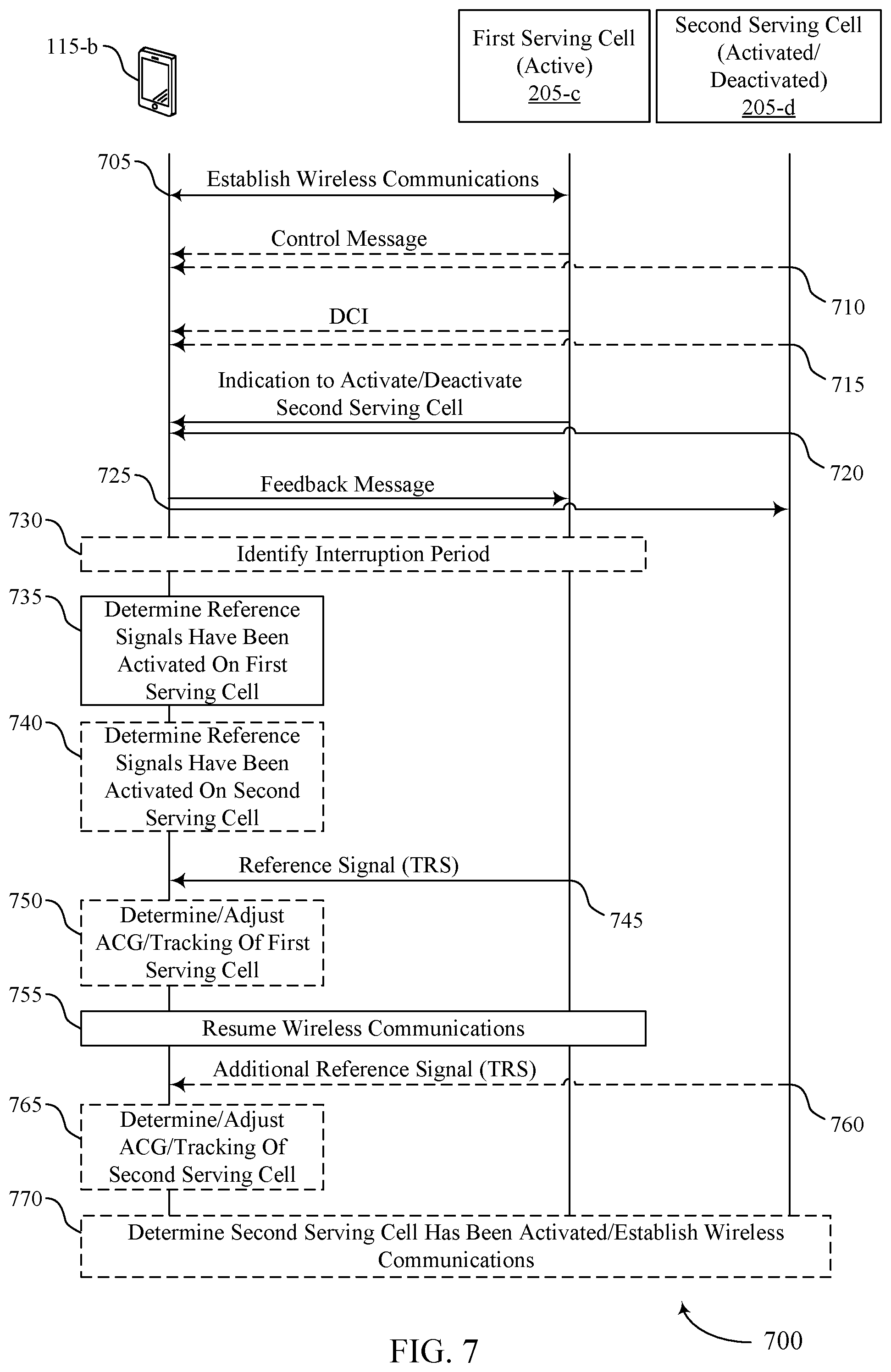 Patent US11777678 Figure 7 – Techniques for serving cell activation and deactivation using reference signals