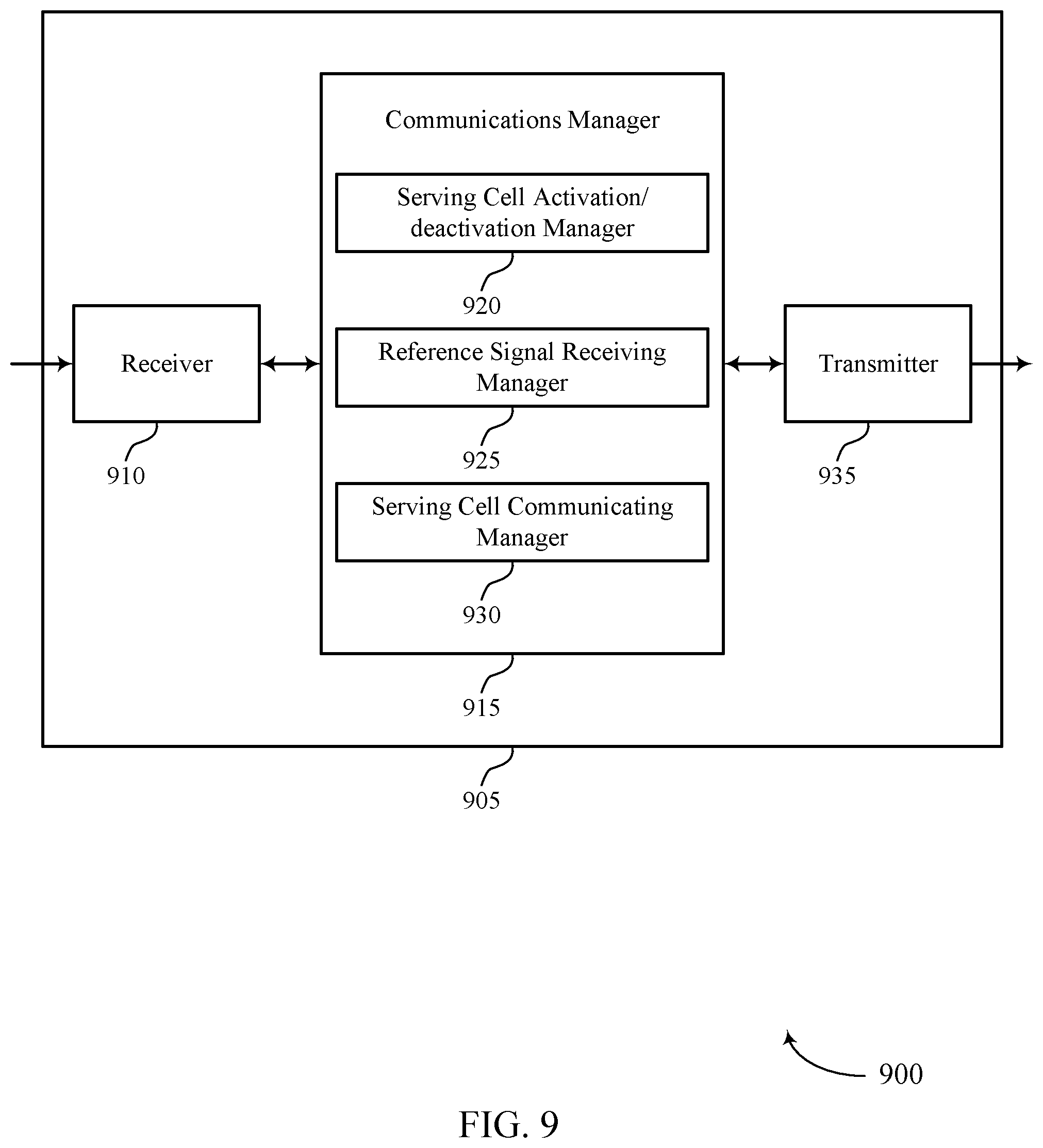 Patent US11777678 Figure 9 – Techniques for serving cell activation and deactivation using reference signals