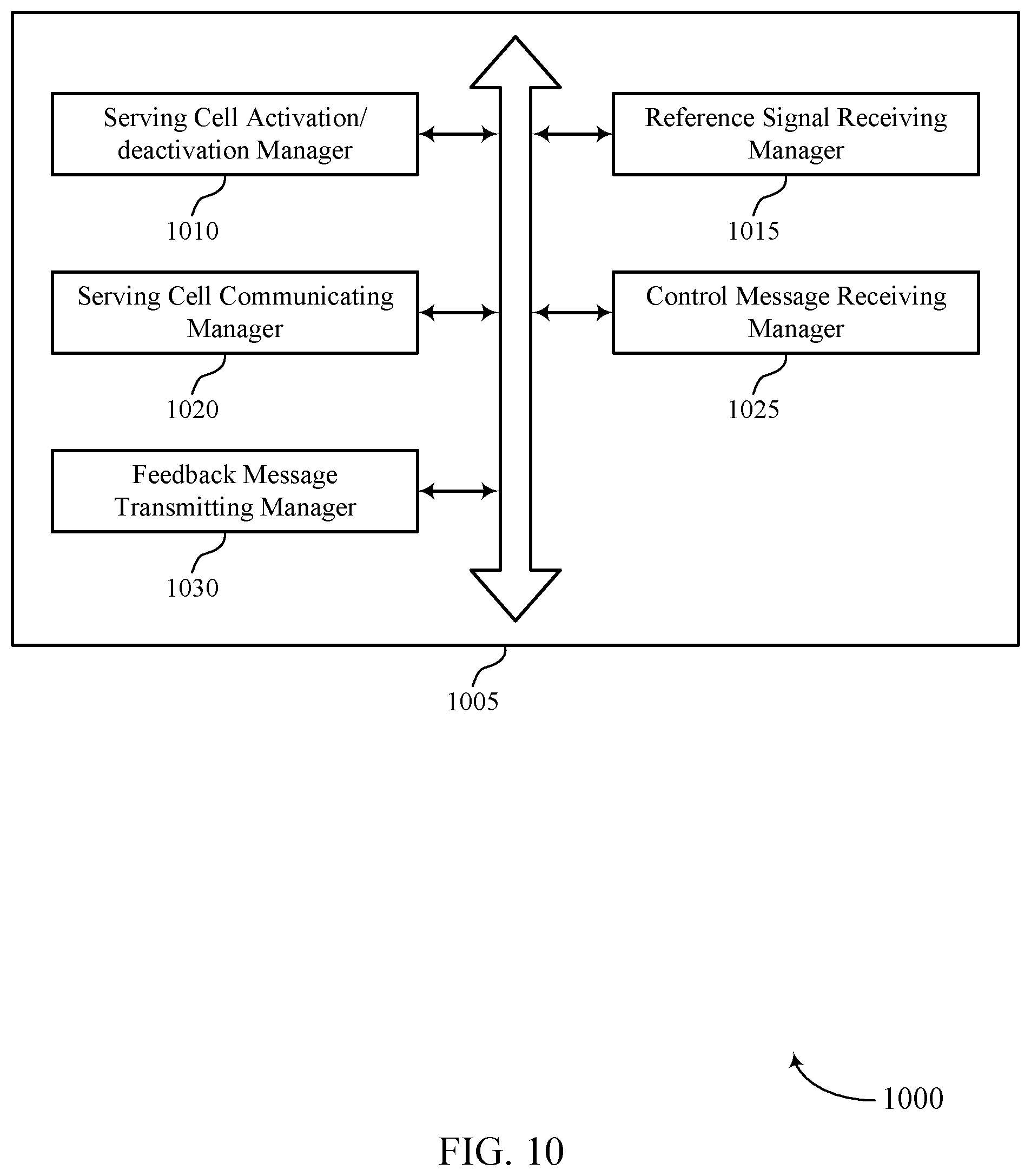 Patent US11777678 Figure 10 – Techniques for serving cell activation and deactivation using reference signals